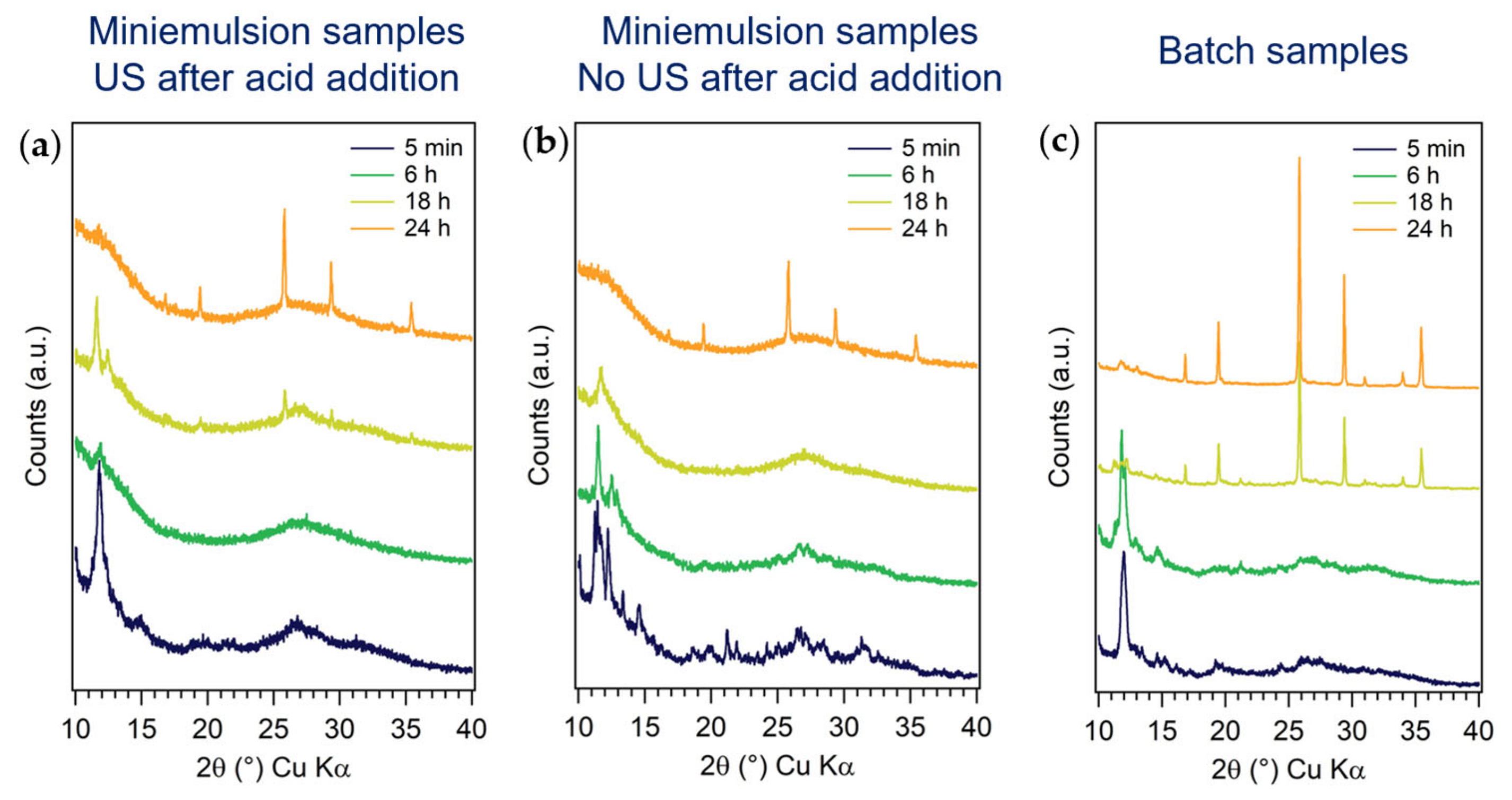 Nanomaterials 13 01046 g006 Nanomaterials 13 01046 g006