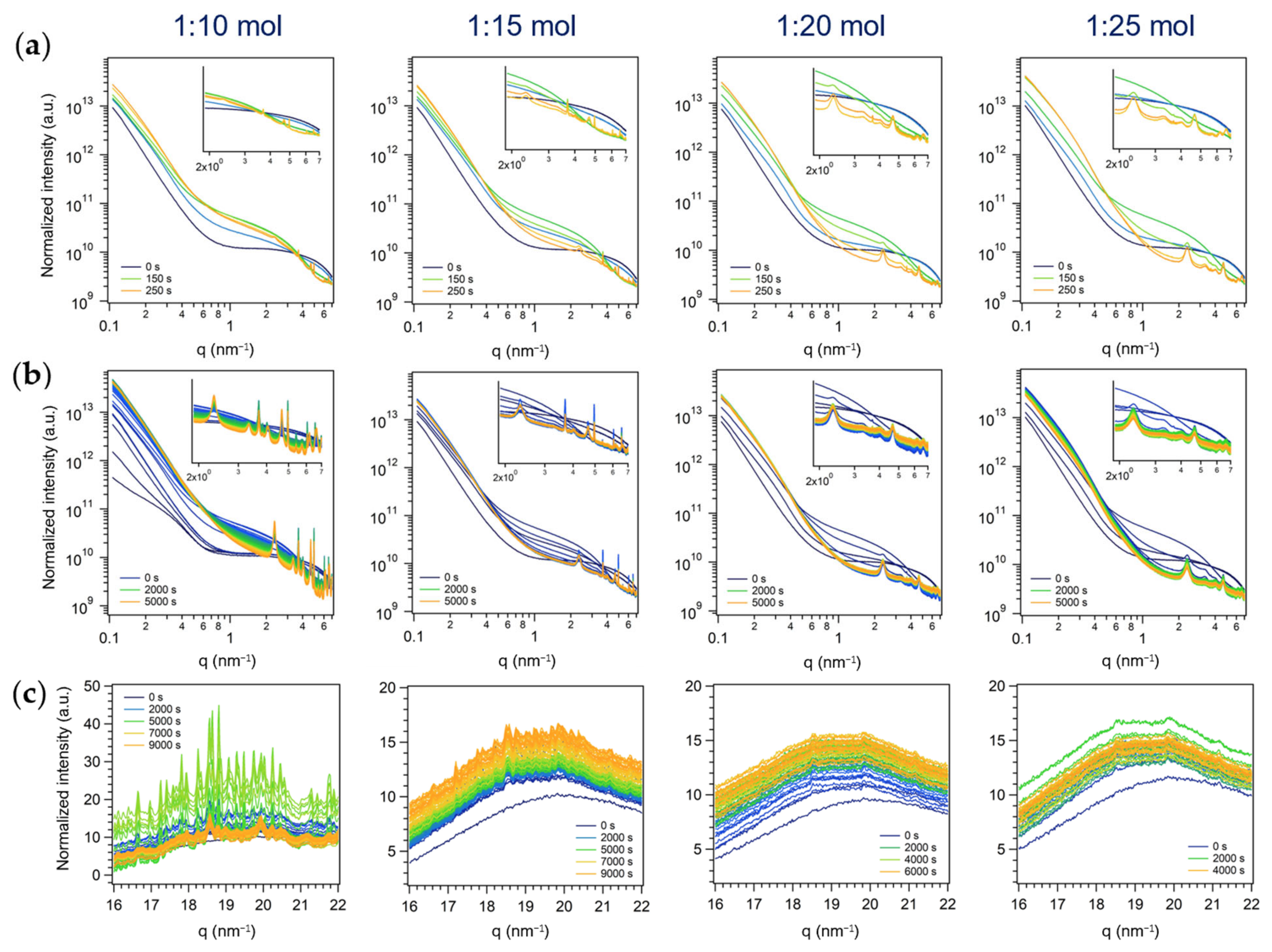 Nanomaterials 13 01046 g007 Nanomaterials 13 01046 g007