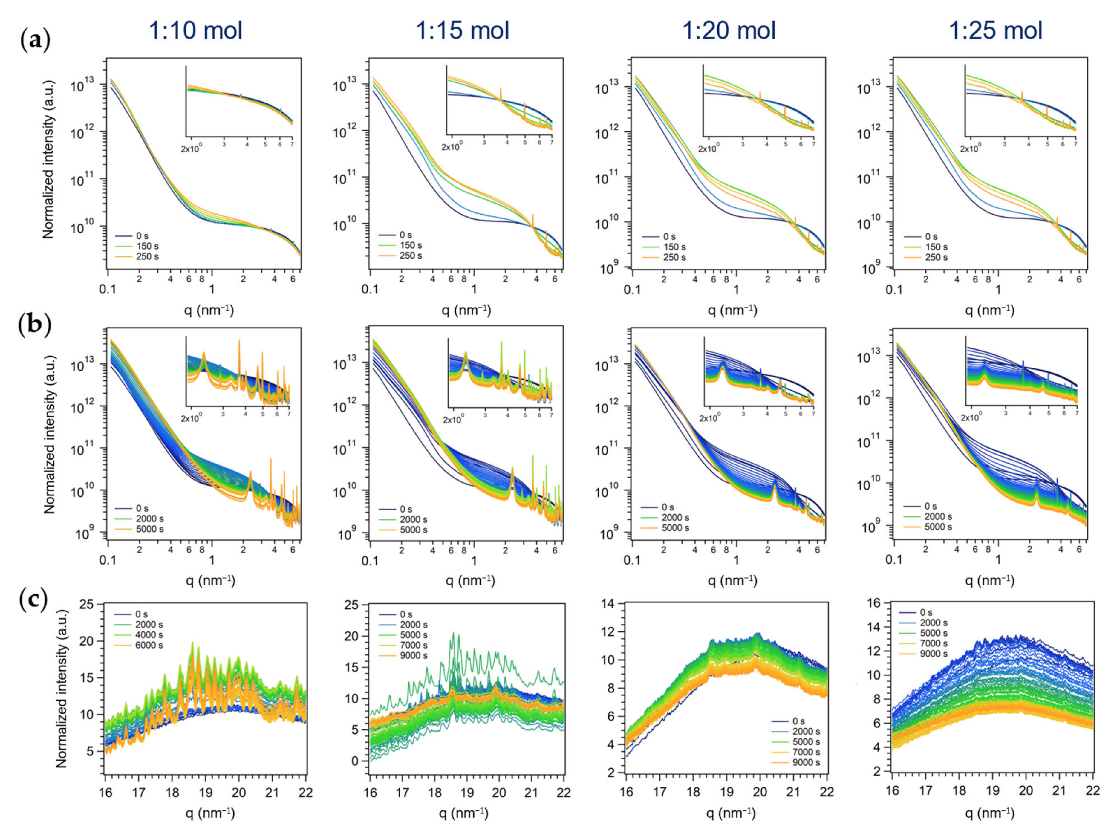 Nanomaterials 13 01046 g008 Nanomaterials 13 01046 g008