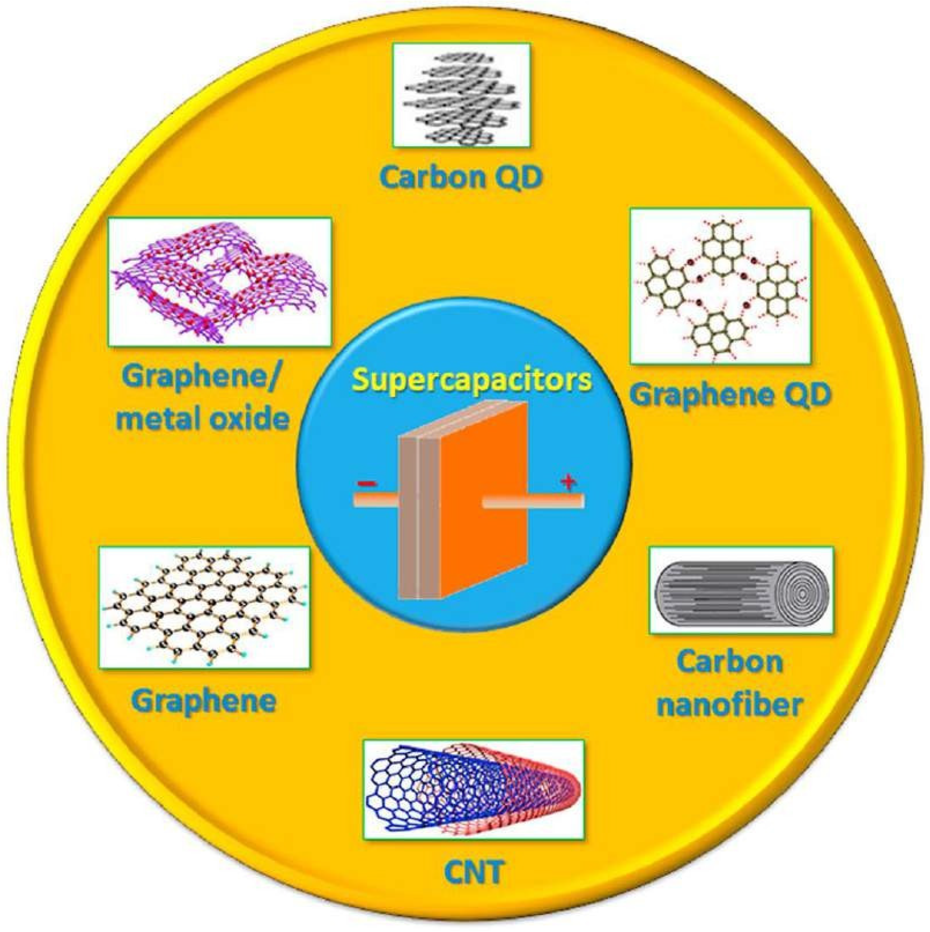 Nanomaterials 13 01049 g002 Nanomaterials 13 01049 g002