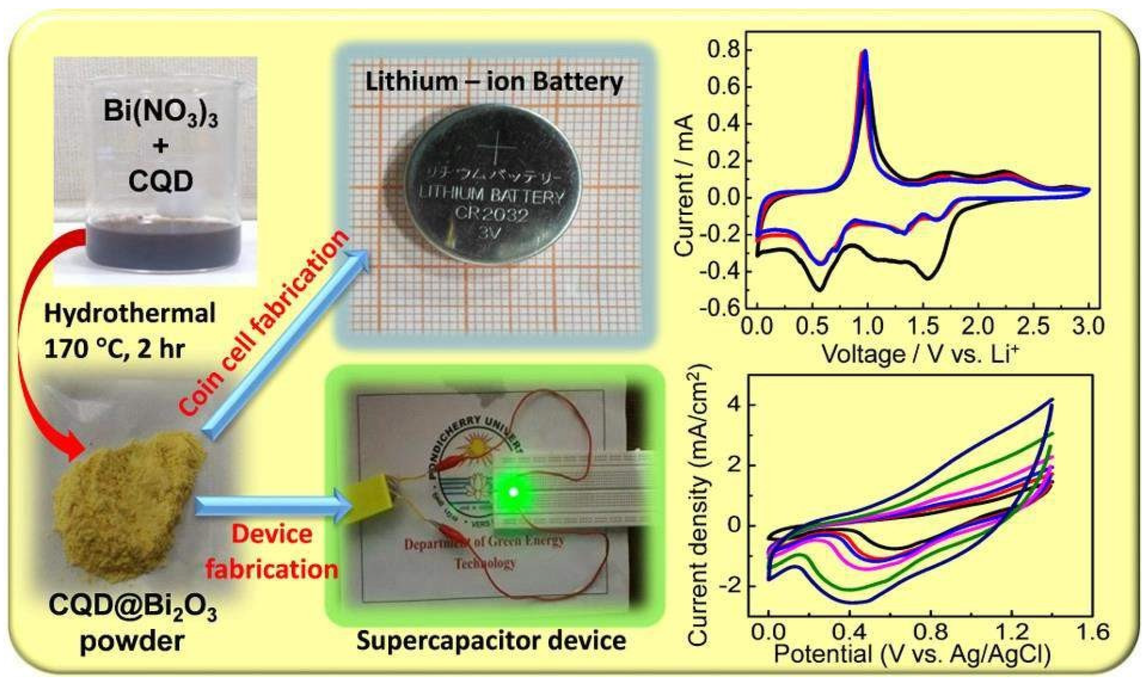 Nanomaterials 13 01049 g003 Nanomaterials 13 01049 g003