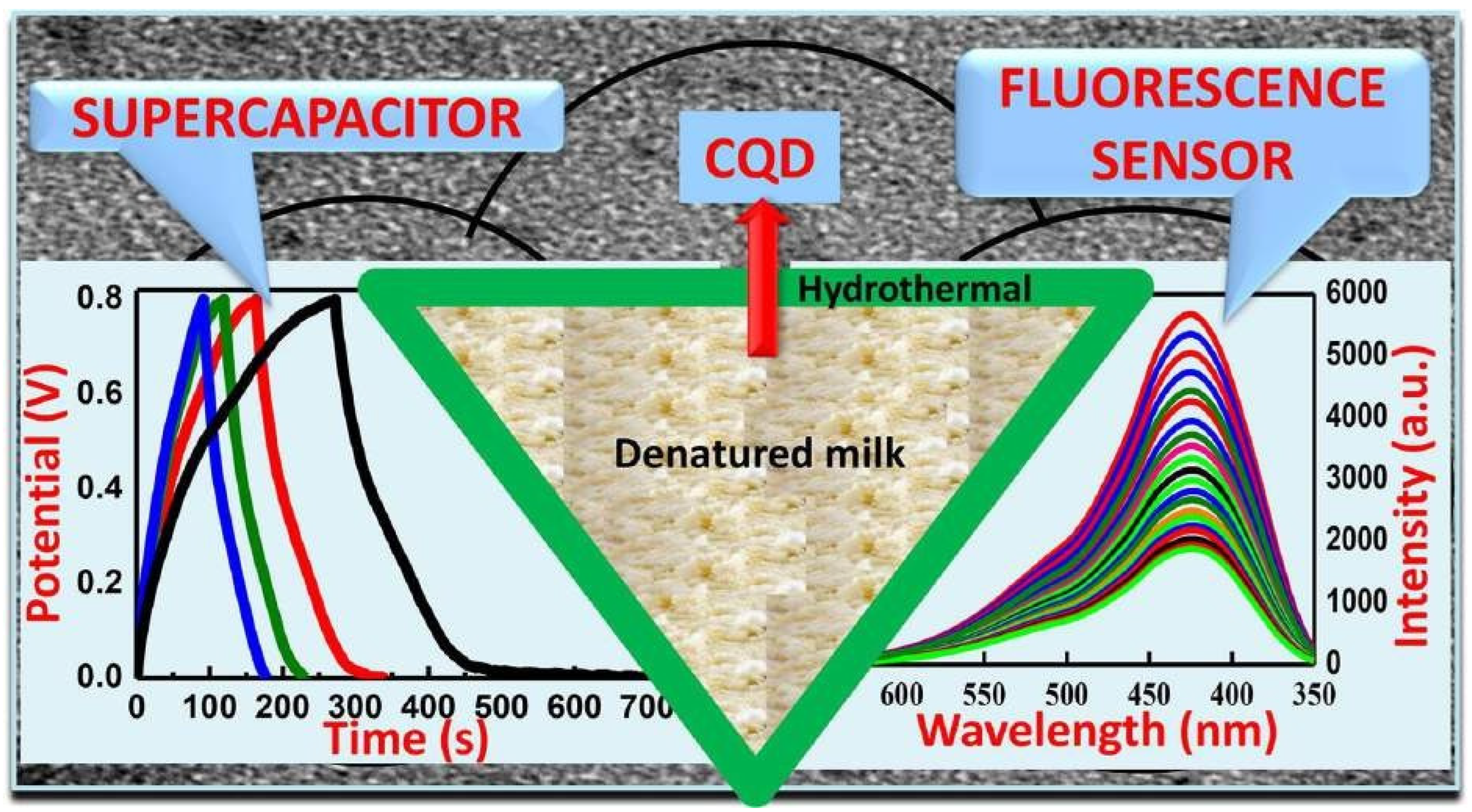 Nanomaterials 13 01049 g004 Nanomaterials 13 01049 g004
