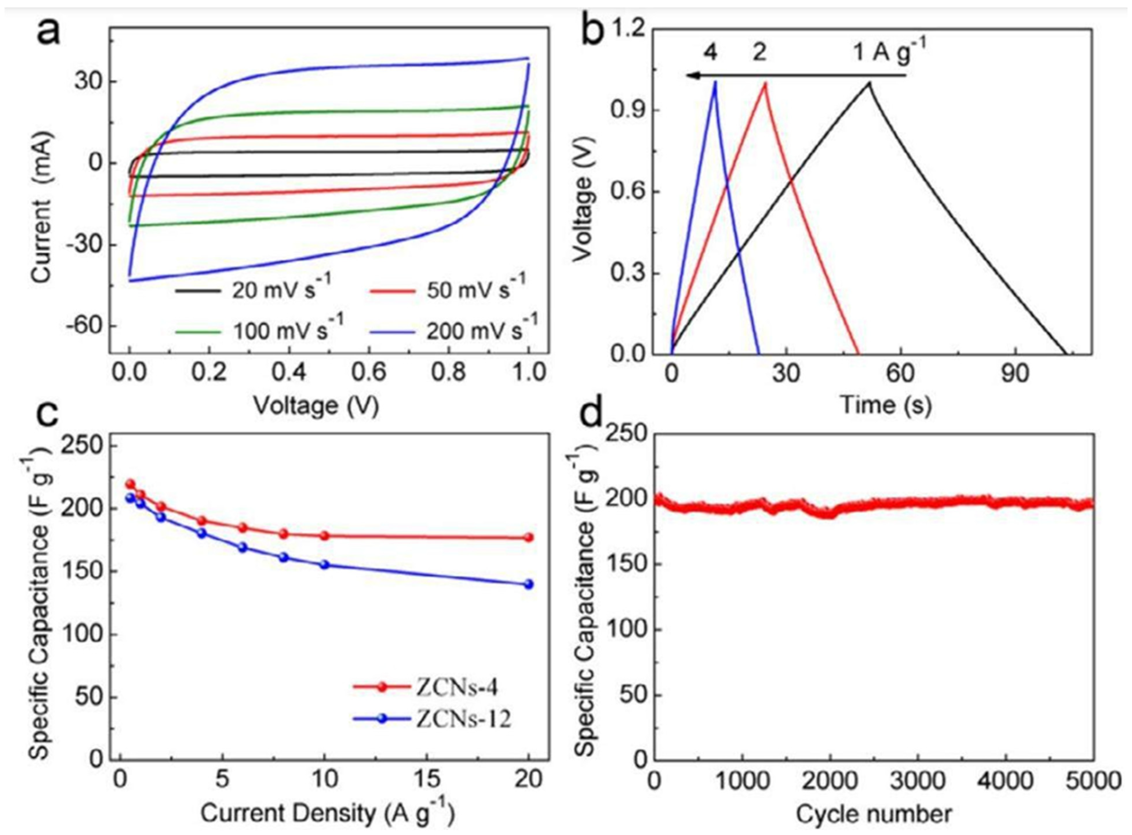 Nanomaterials 13 01049 g007 Nanomaterials 13 01049 g007