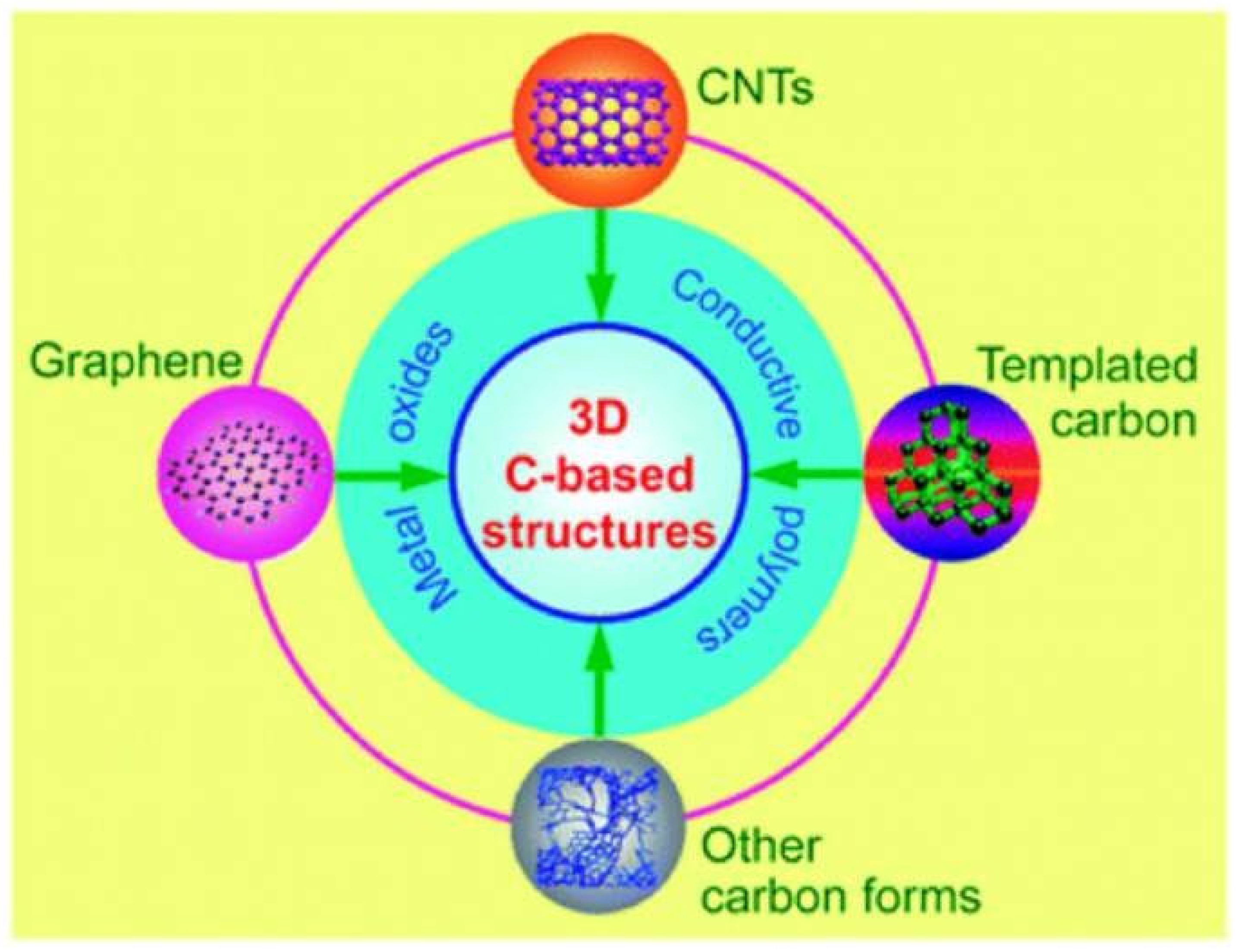 Nanomaterials 13 01049 g008 Nanomaterials 13 01049 g008
