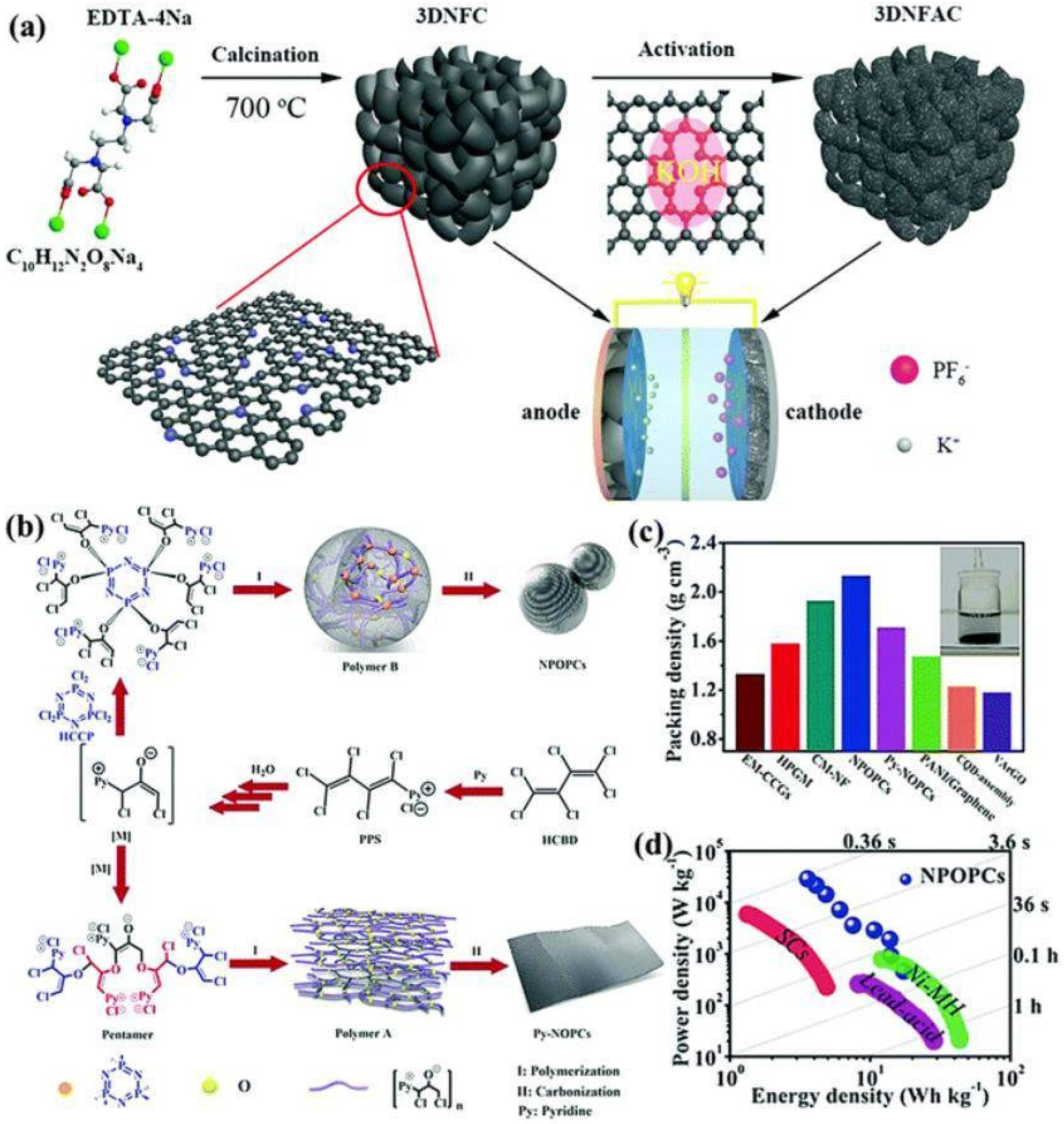 Nanomaterials 13 01049 g009 Nanomaterials 13 01049 g009