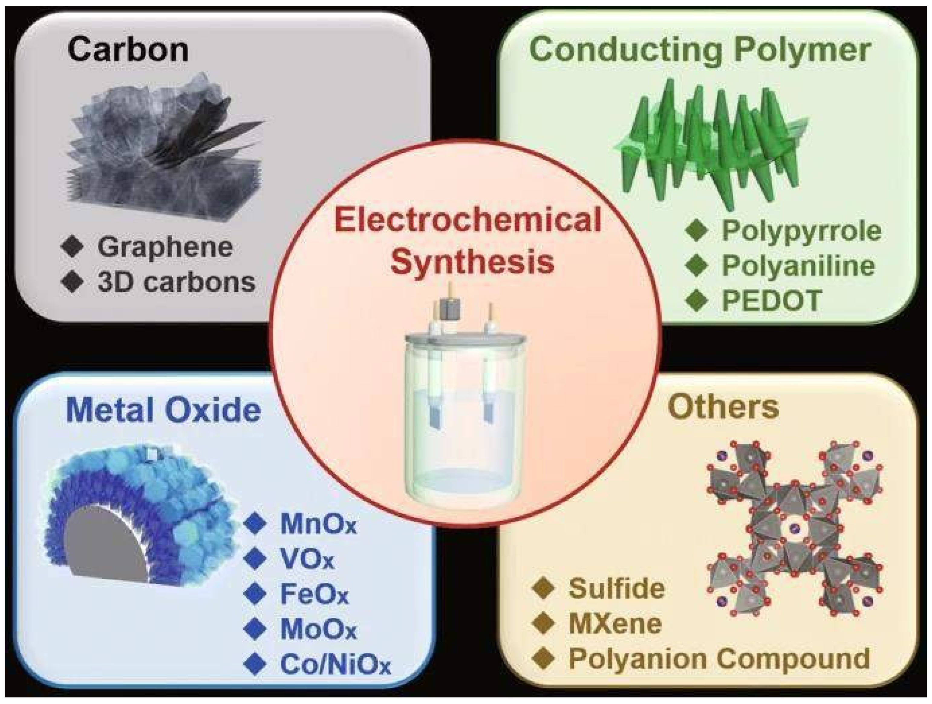 Nanomaterials 13 01049 g011 Nanomaterials 13 01049 g011