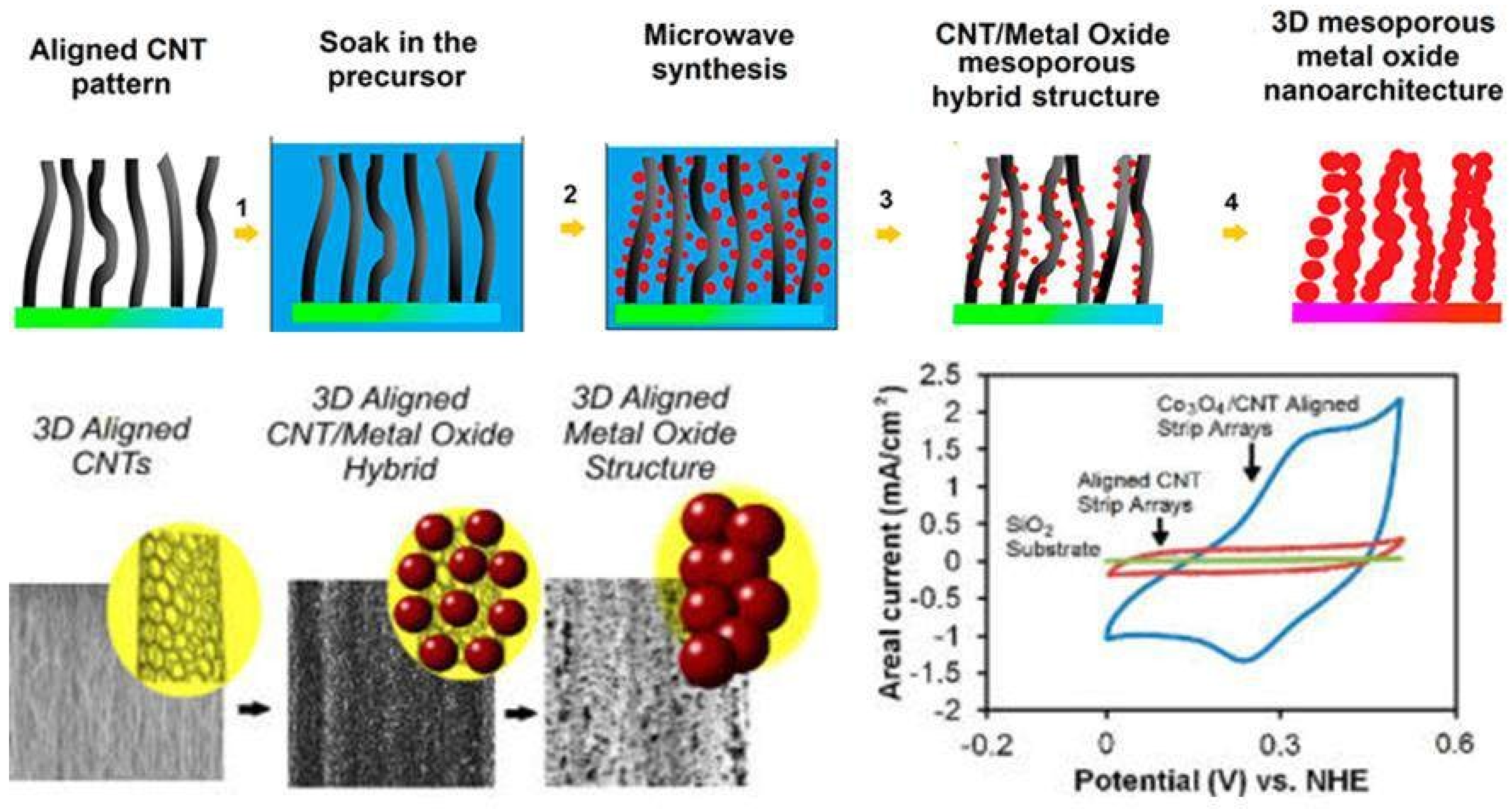 Nanomaterials 13 01049 g012 Nanomaterials 13 01049 g012