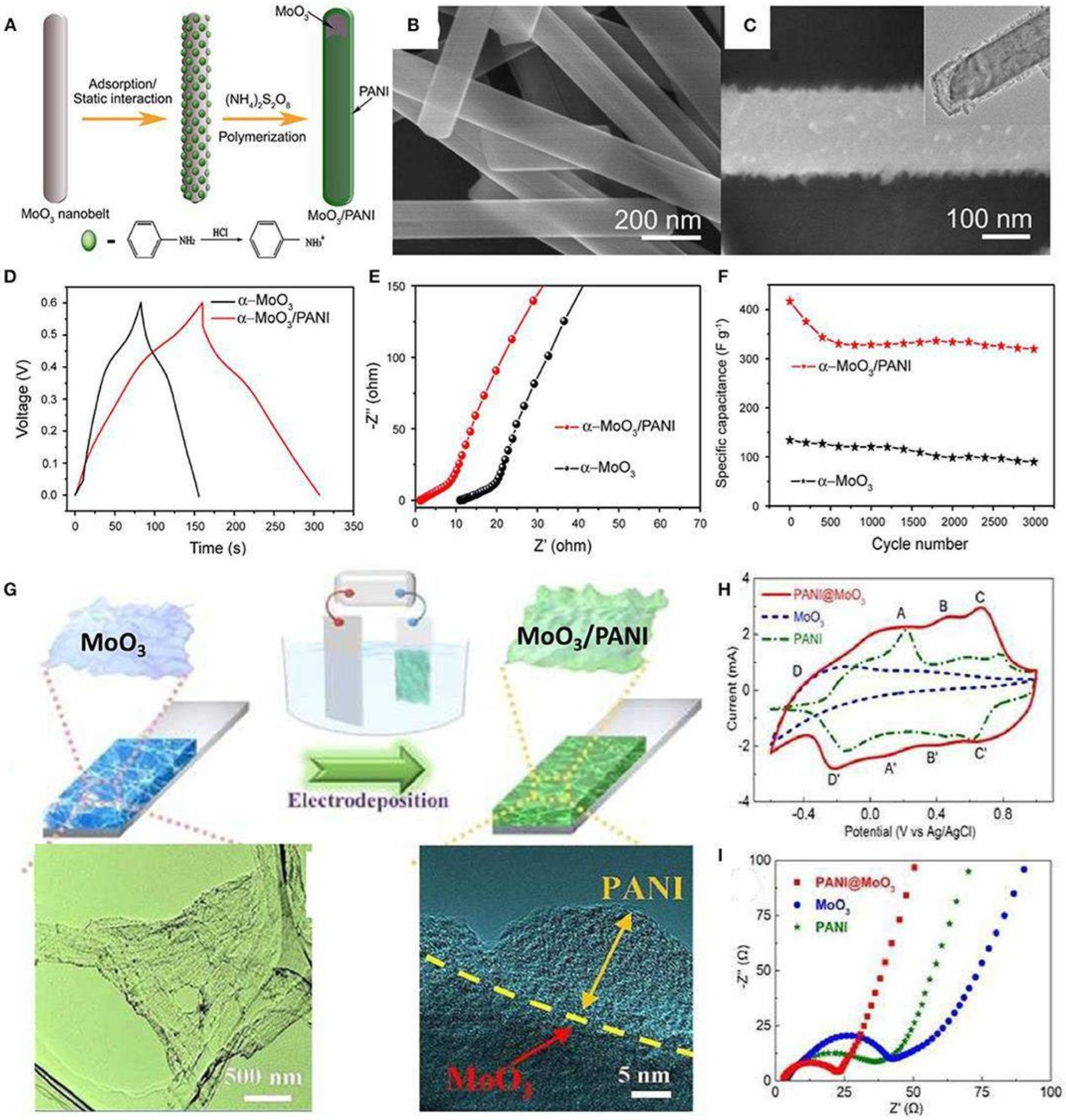 Nanomaterials 13 01049 g015 Nanomaterials 13 01049 g015