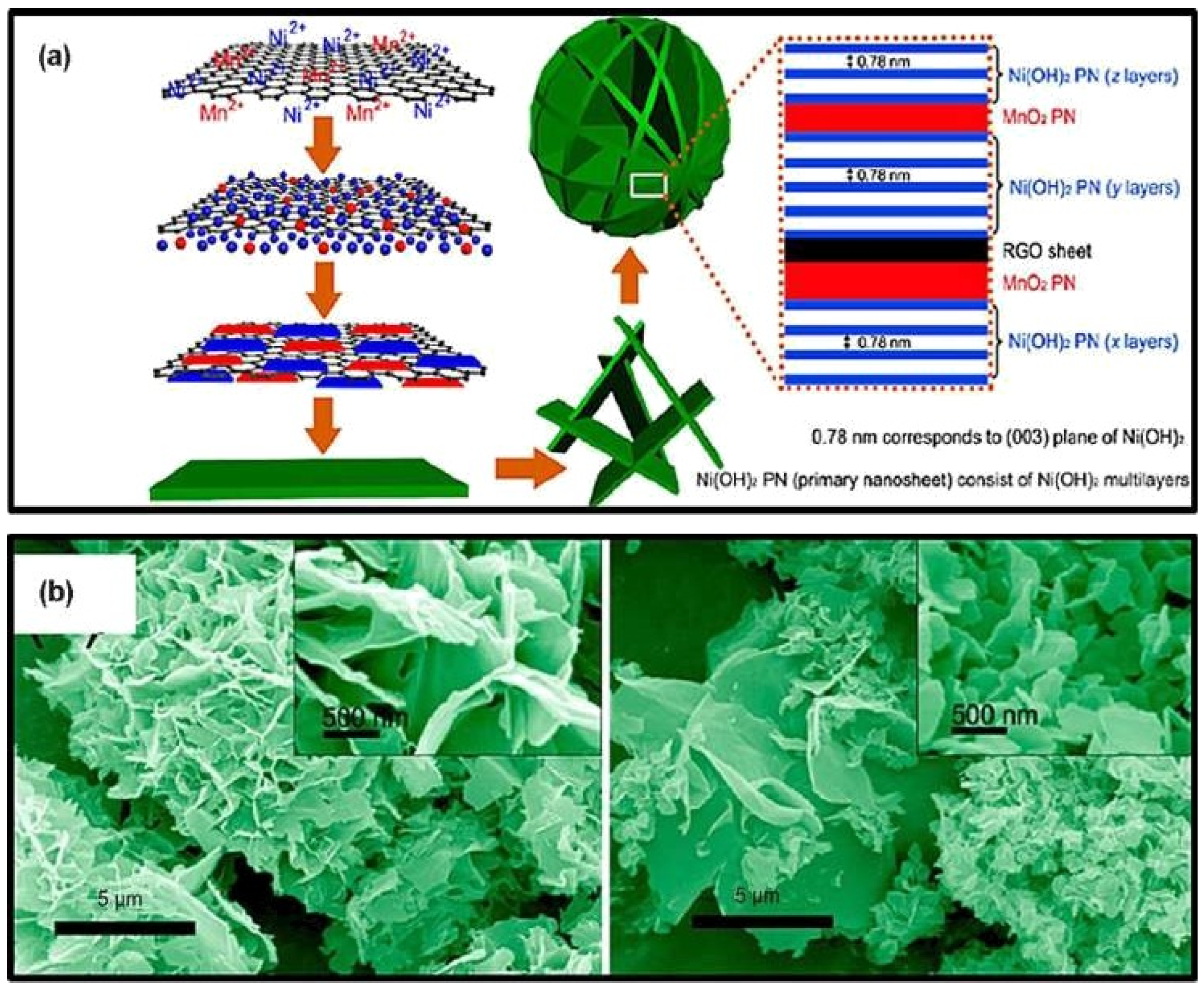 Nanomaterials 13 01049 g016 Nanomaterials 13 01049 g016