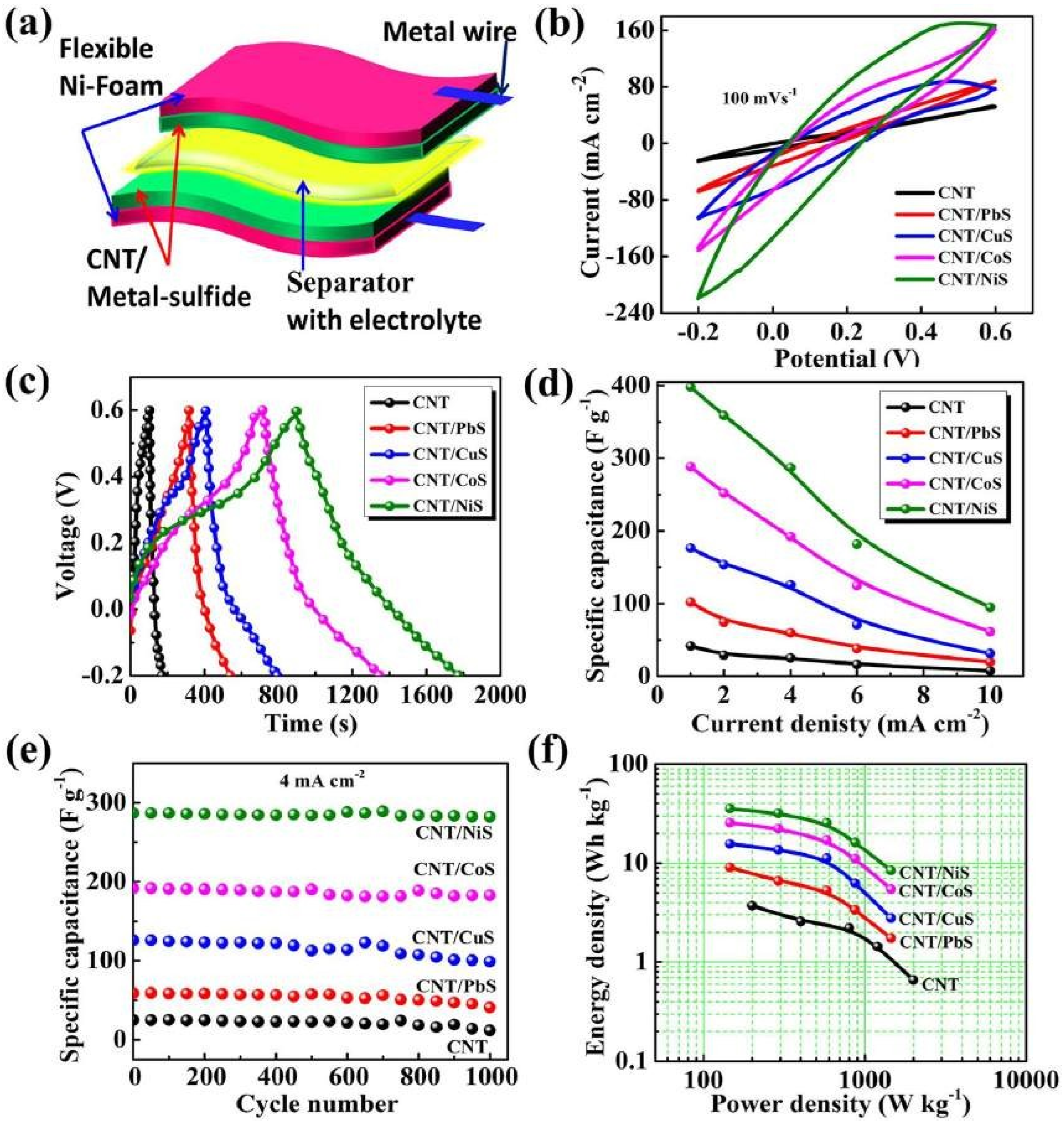 Nanomaterials 13 01049 g017 Nanomaterials 13 01049 g017