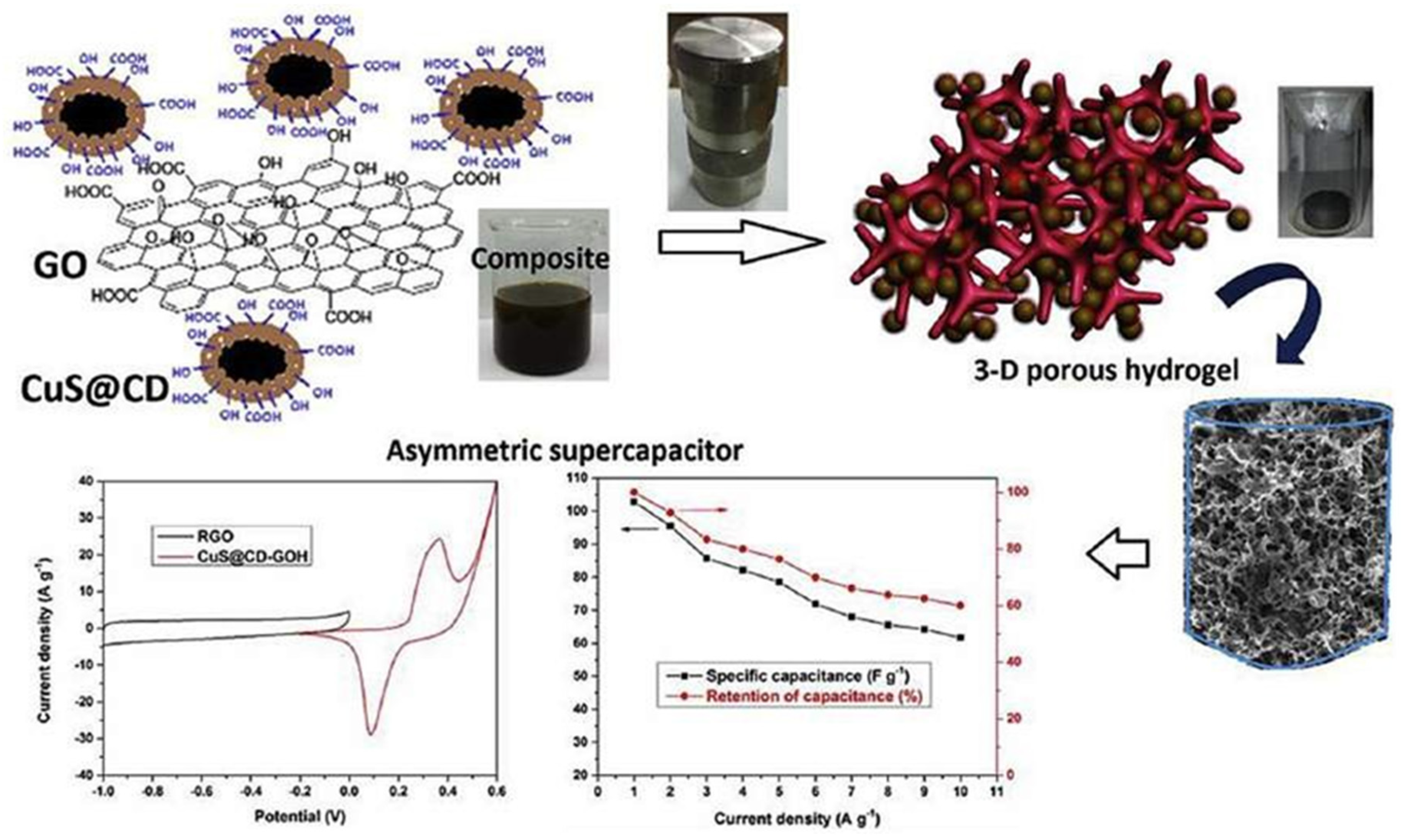 Nanomaterials 13 01049 g018 Nanomaterials 13 01049 g018