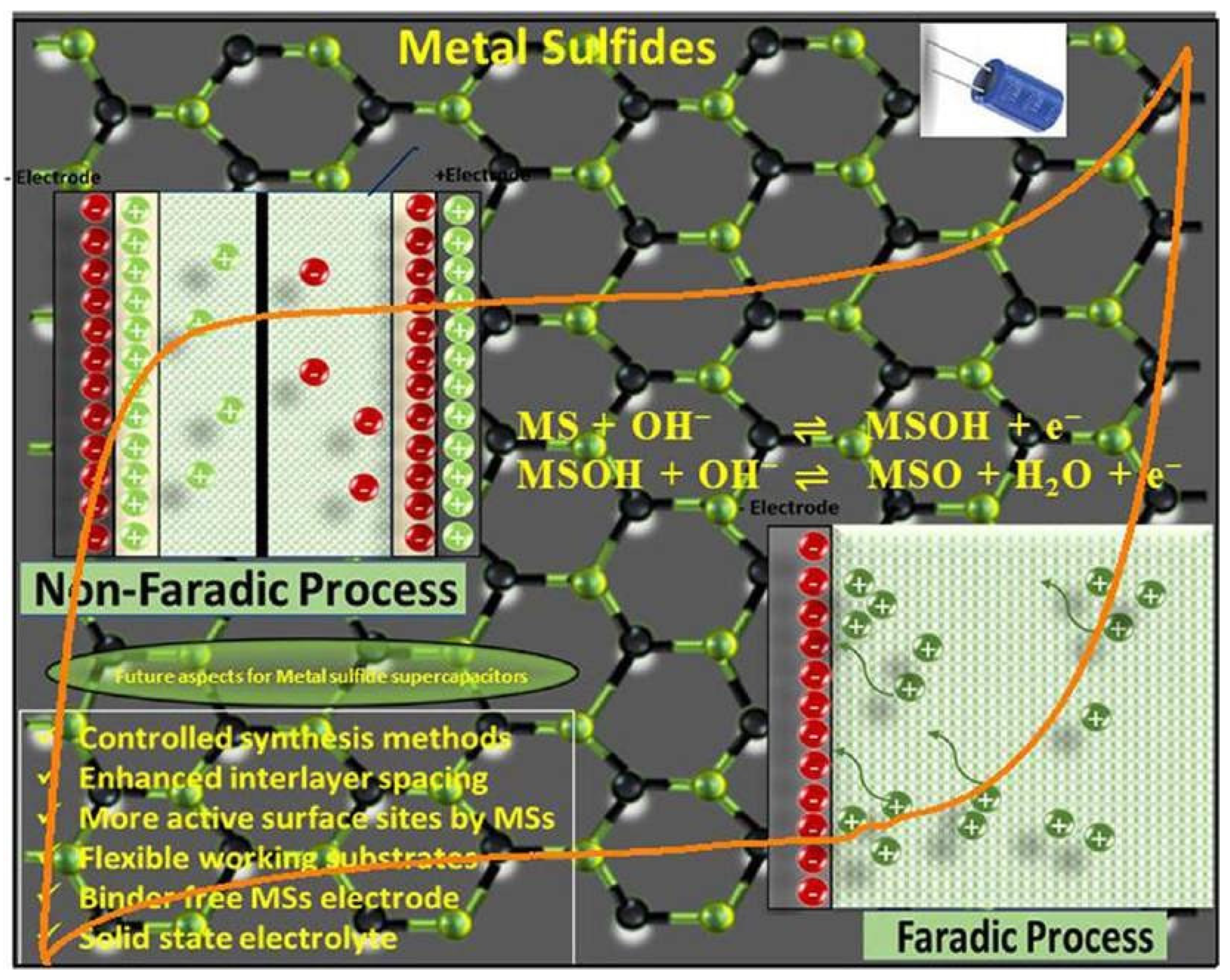 Nanomaterials 13 01049 g021 Nanomaterials 13 01049 g021