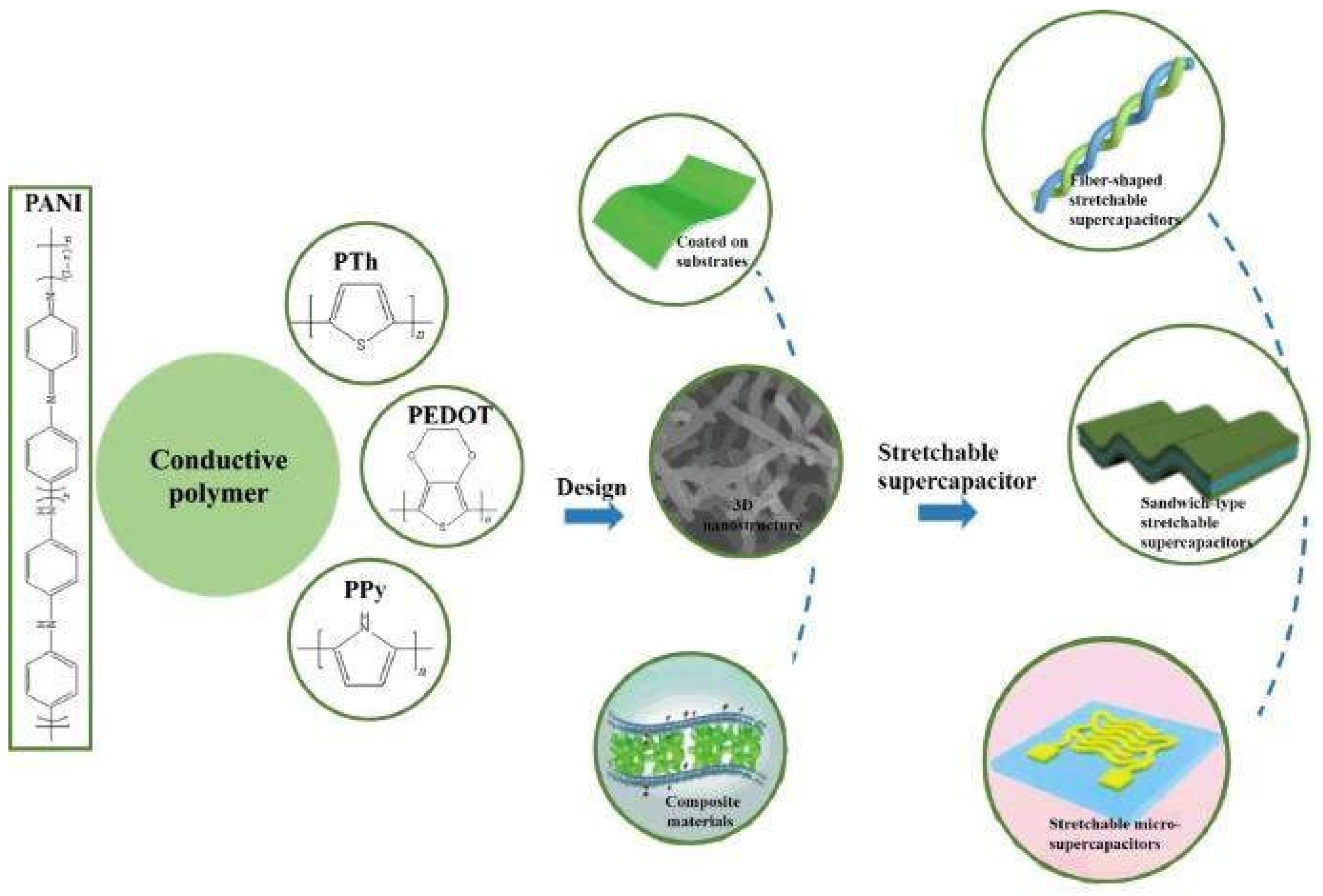 Nanomaterials 13 01049 g022 Nanomaterials 13 01049 g022