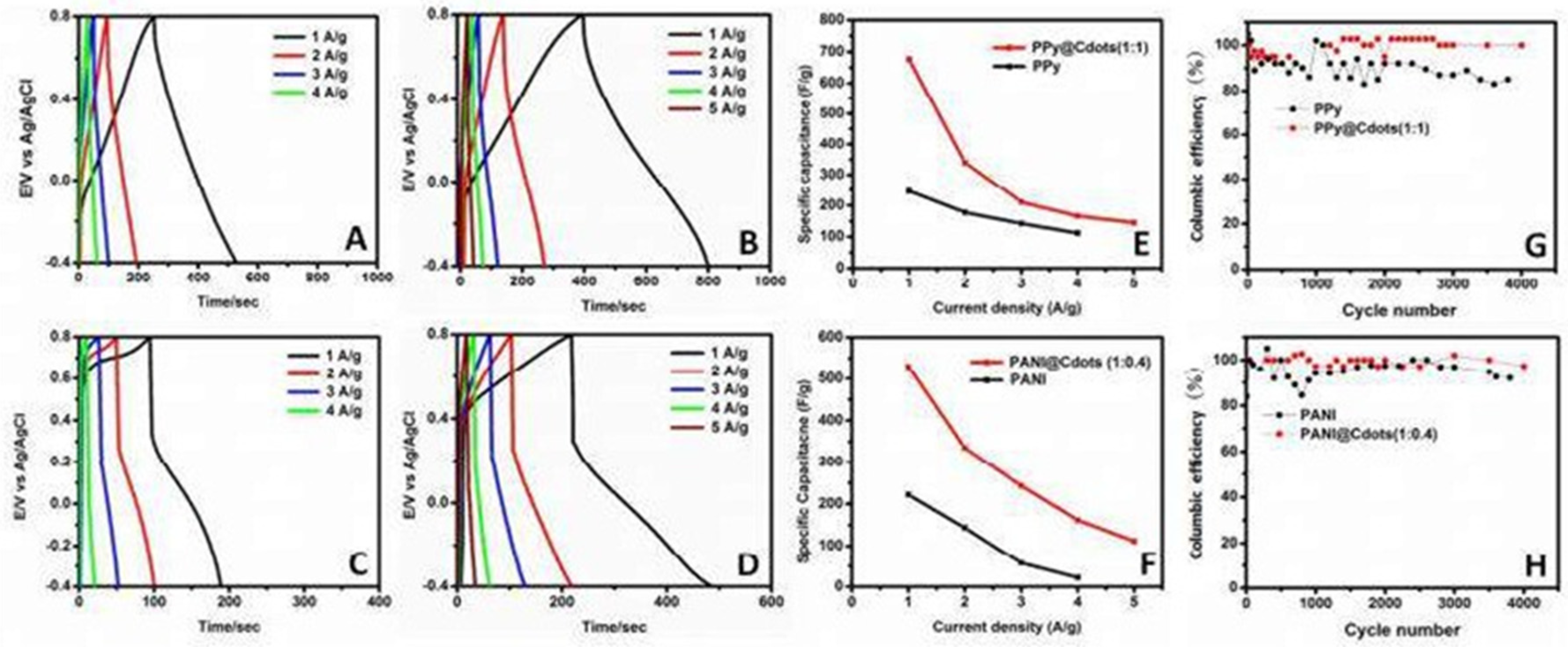 Nanomaterials 13 01049 g023 Nanomaterials 13 01049 g023