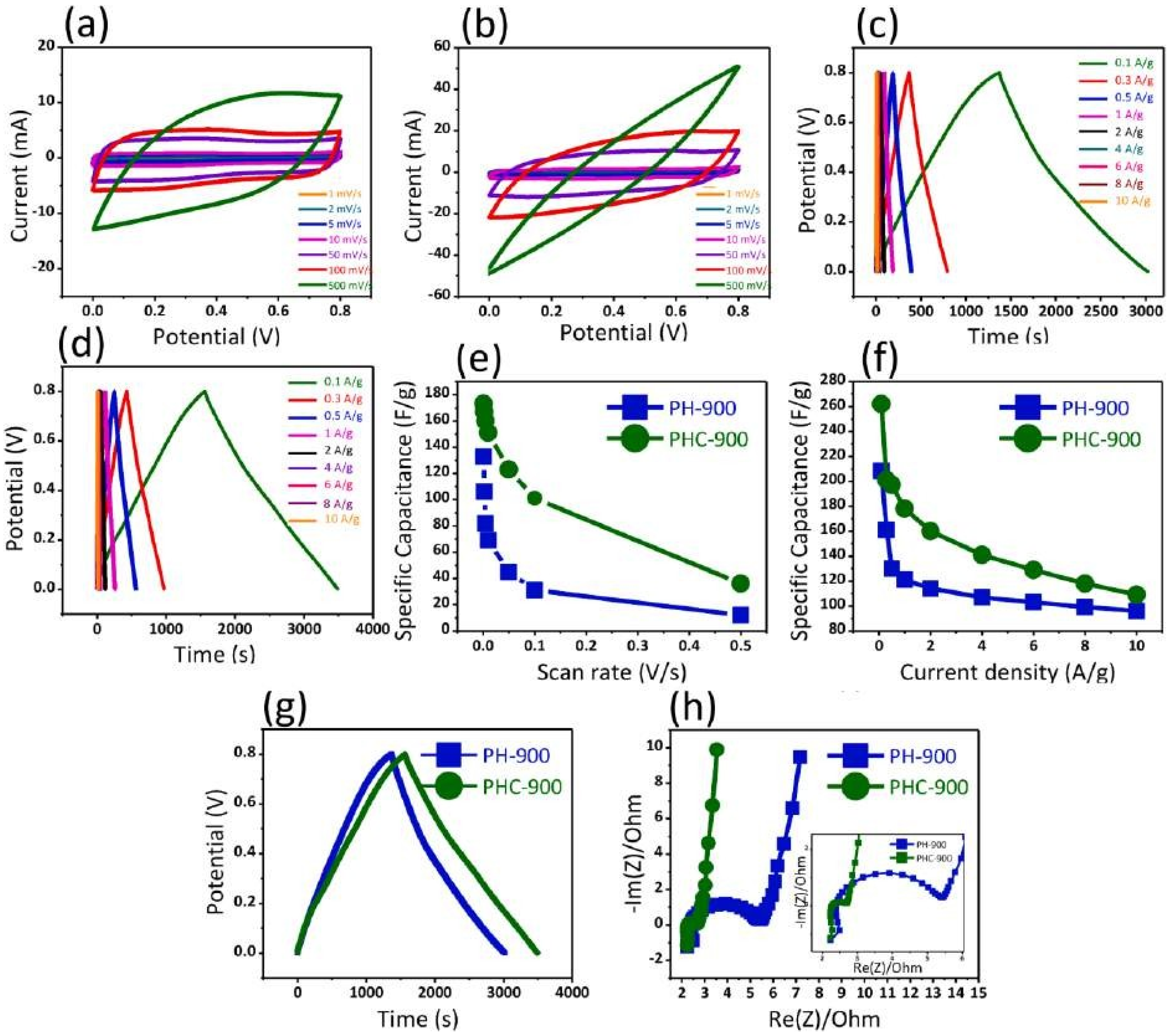 Nanomaterials 13 01049 g030 Nanomaterials 13 01049 g030