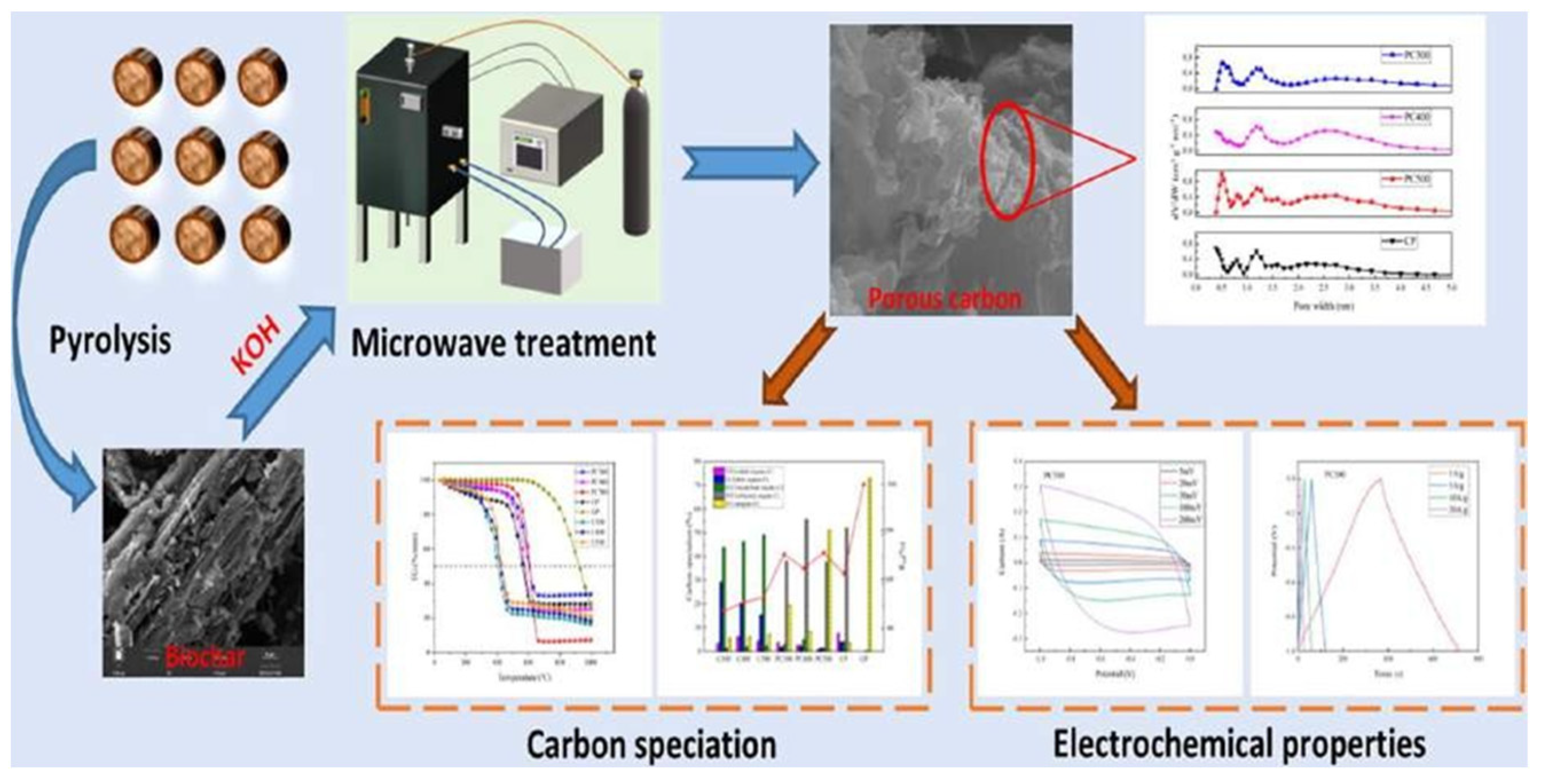 Nanomaterials 13 01049 g033 Nanomaterials 13 01049 g033