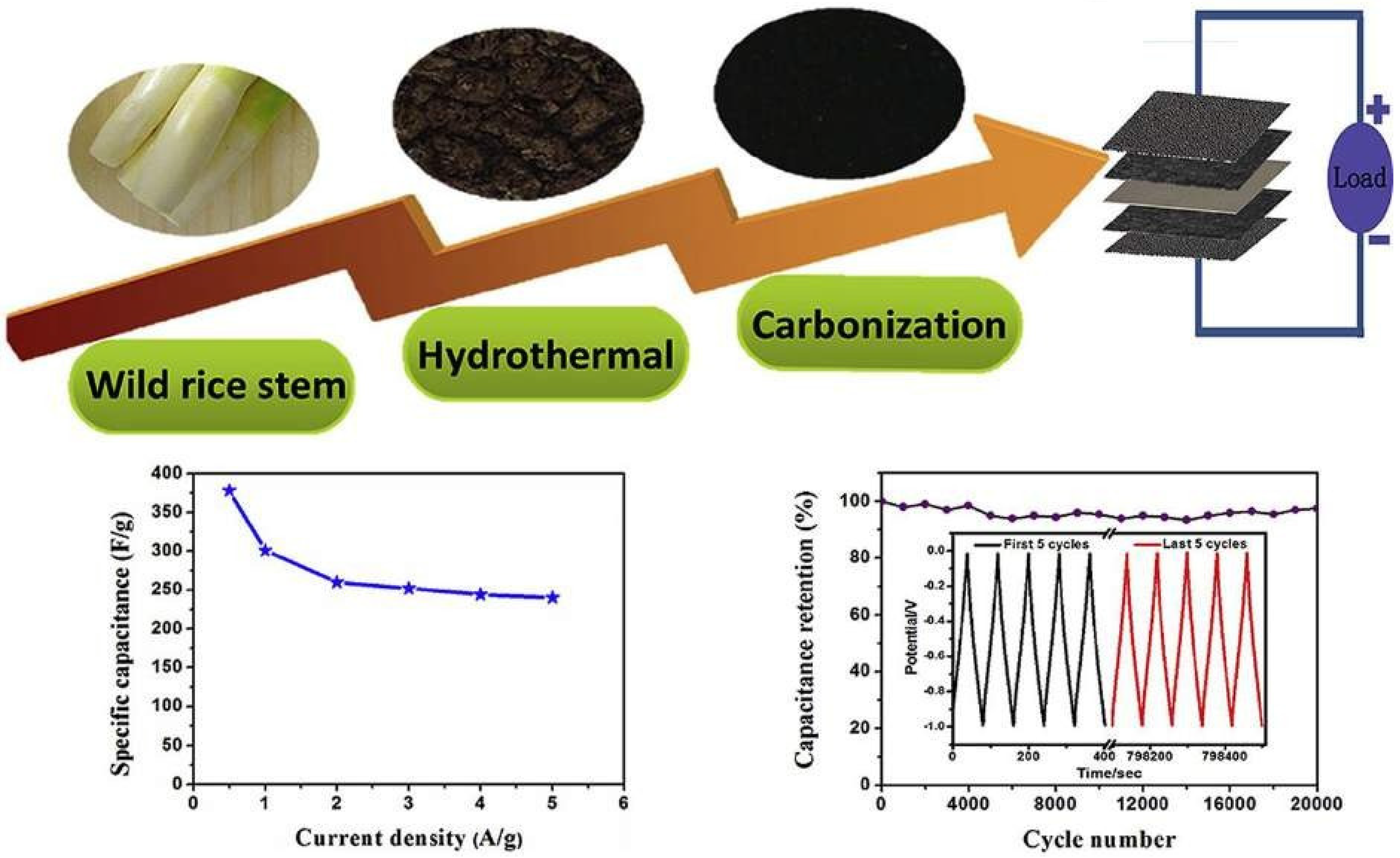 Nanomaterials 13 01049 g034 Nanomaterials 13 01049 g034