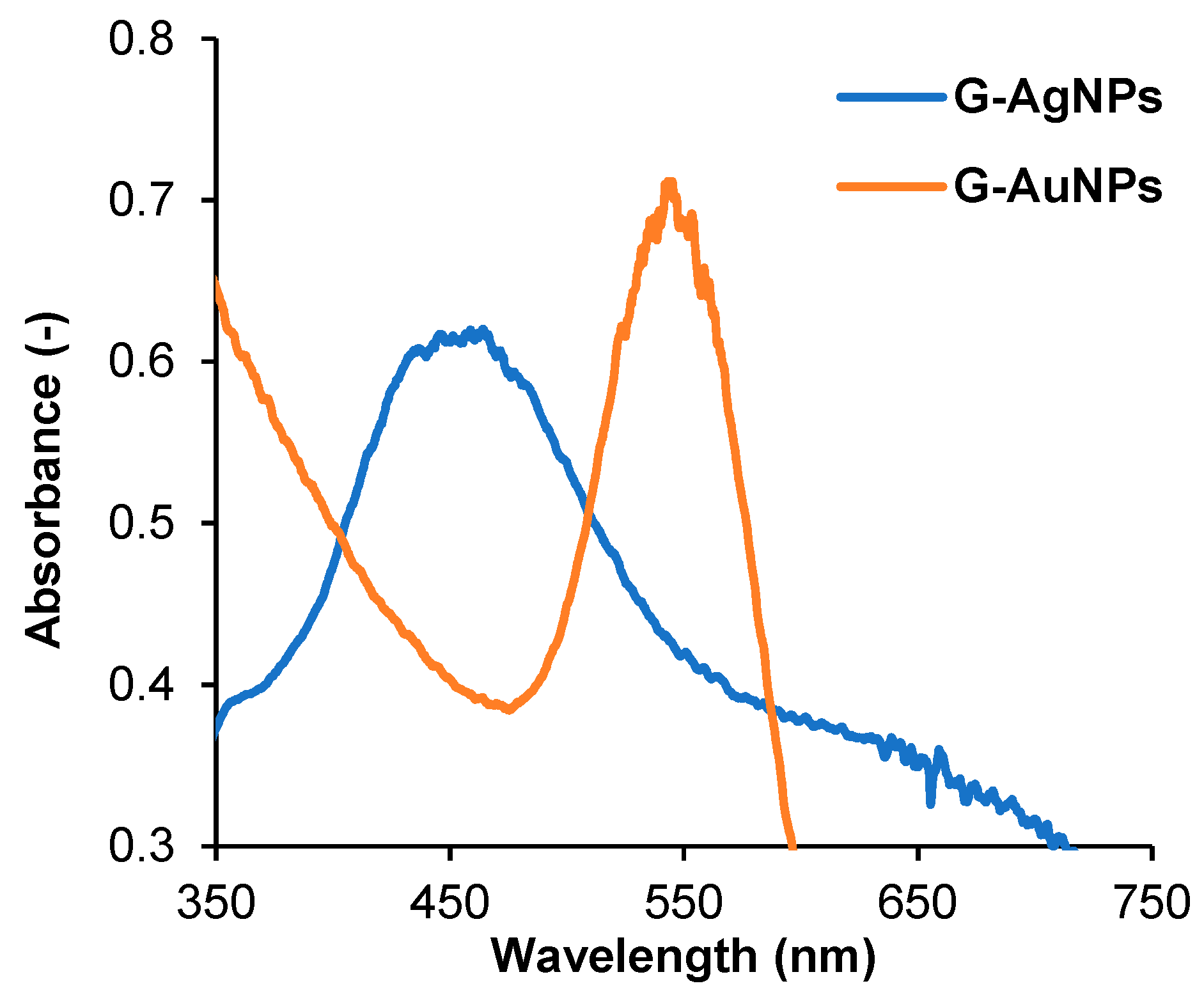 Nanomaterials 13 01055 g001 Nanomaterials 13 01055 g001