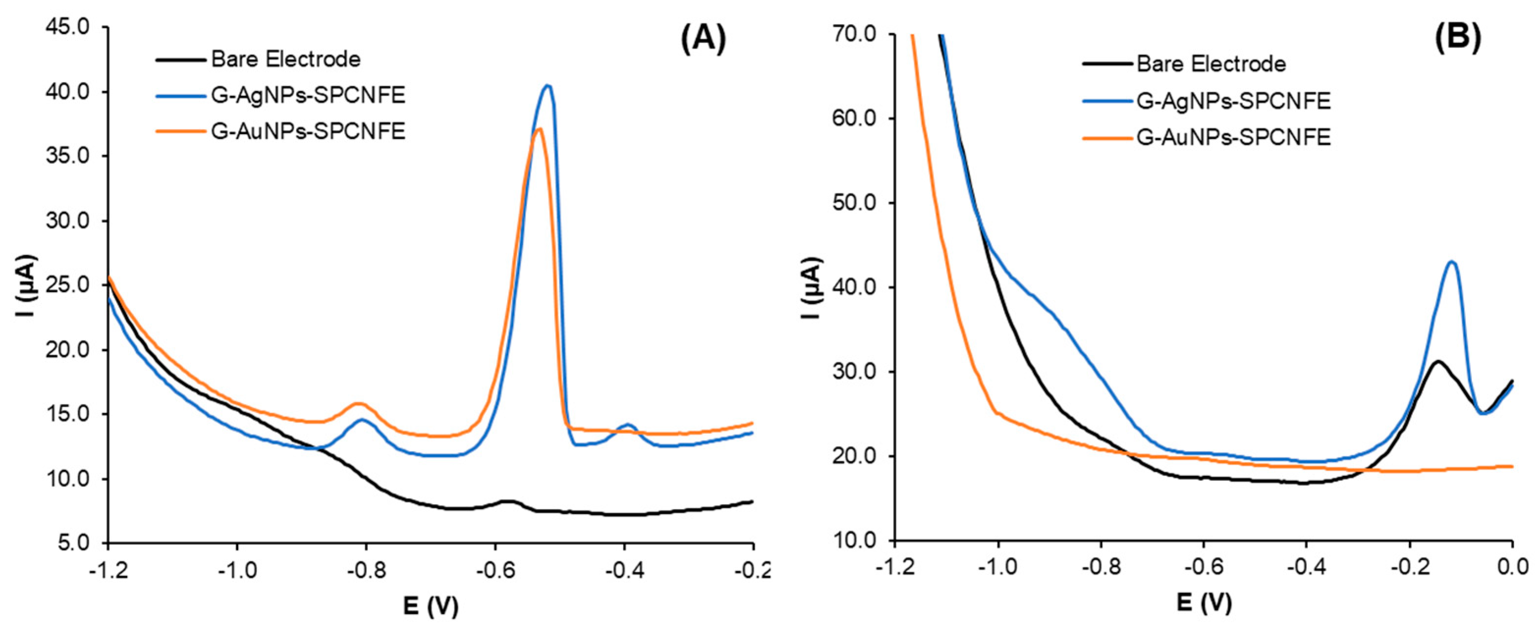Nanomaterials 13 01055 g005 Nanomaterials 13 01055 g005