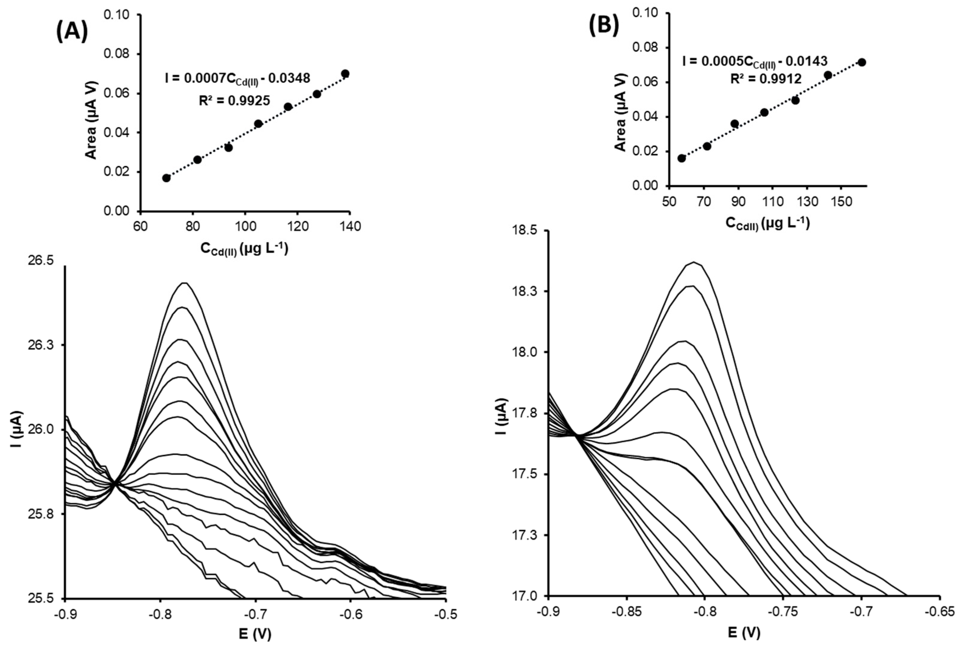Nanomaterials 13 01055 g007 Nanomaterials 13 01055 g007