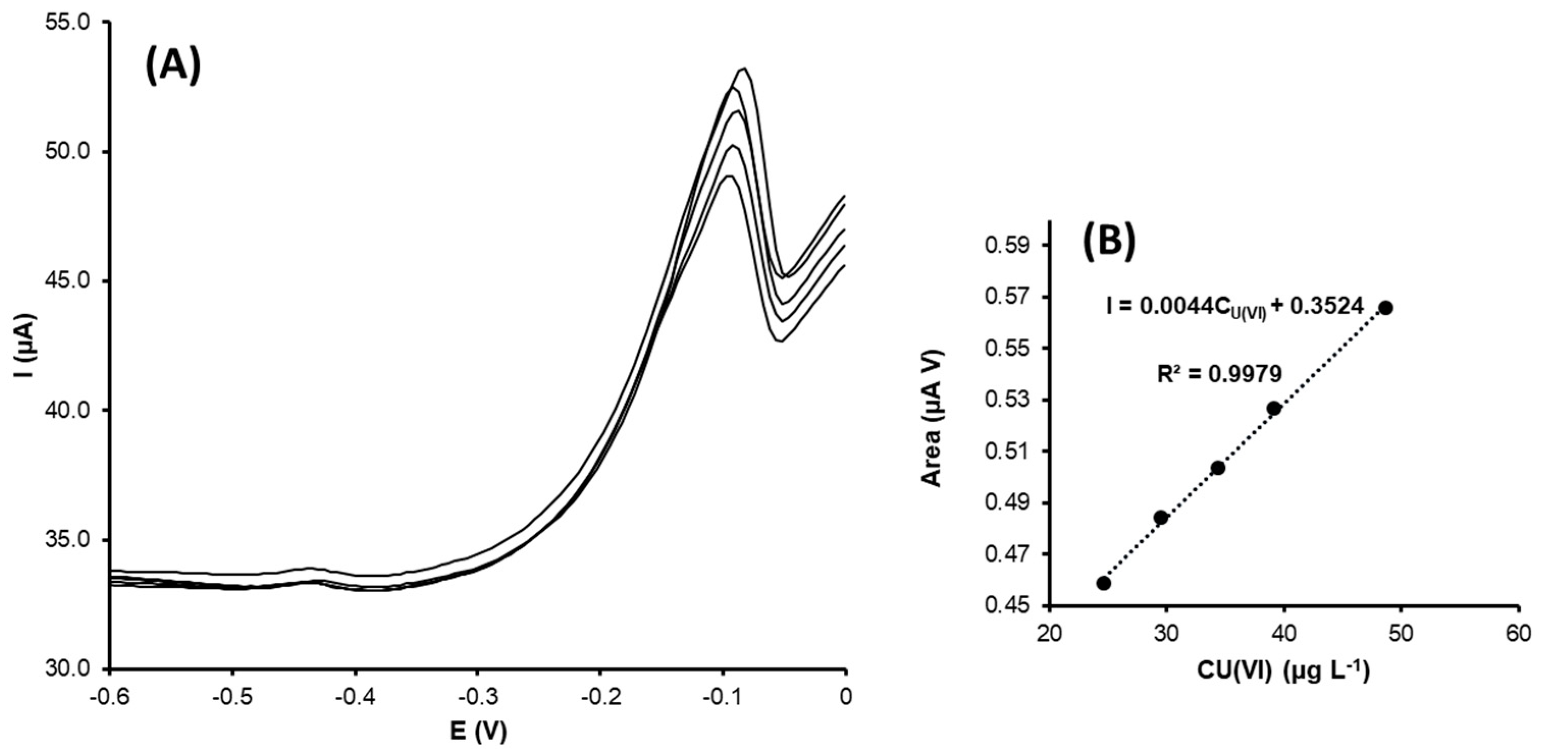 Nanomaterials 13 01055 g008 Nanomaterials 13 01055 g008