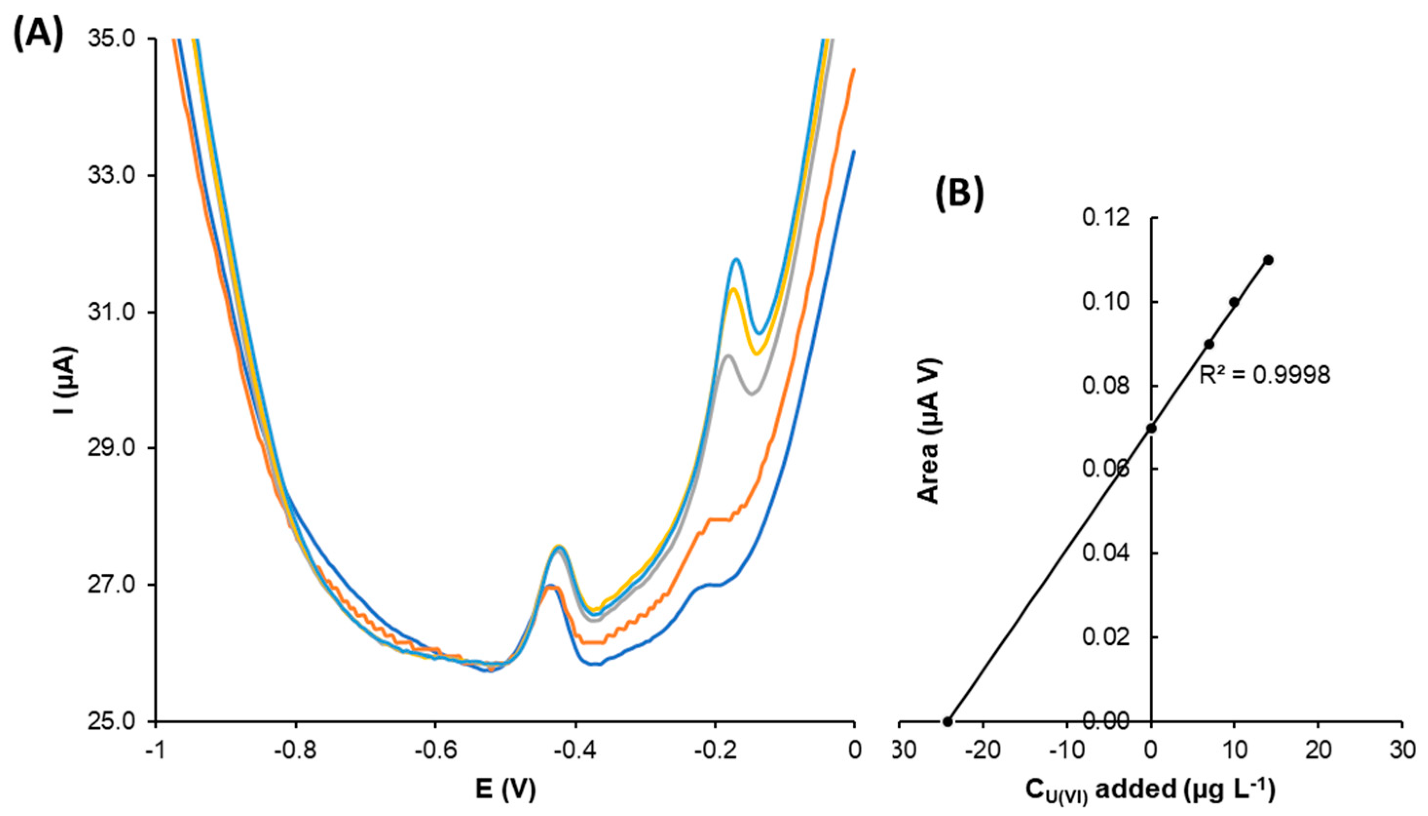 Nanomaterials 13 01055 g009 Nanomaterials 13 01055 g009