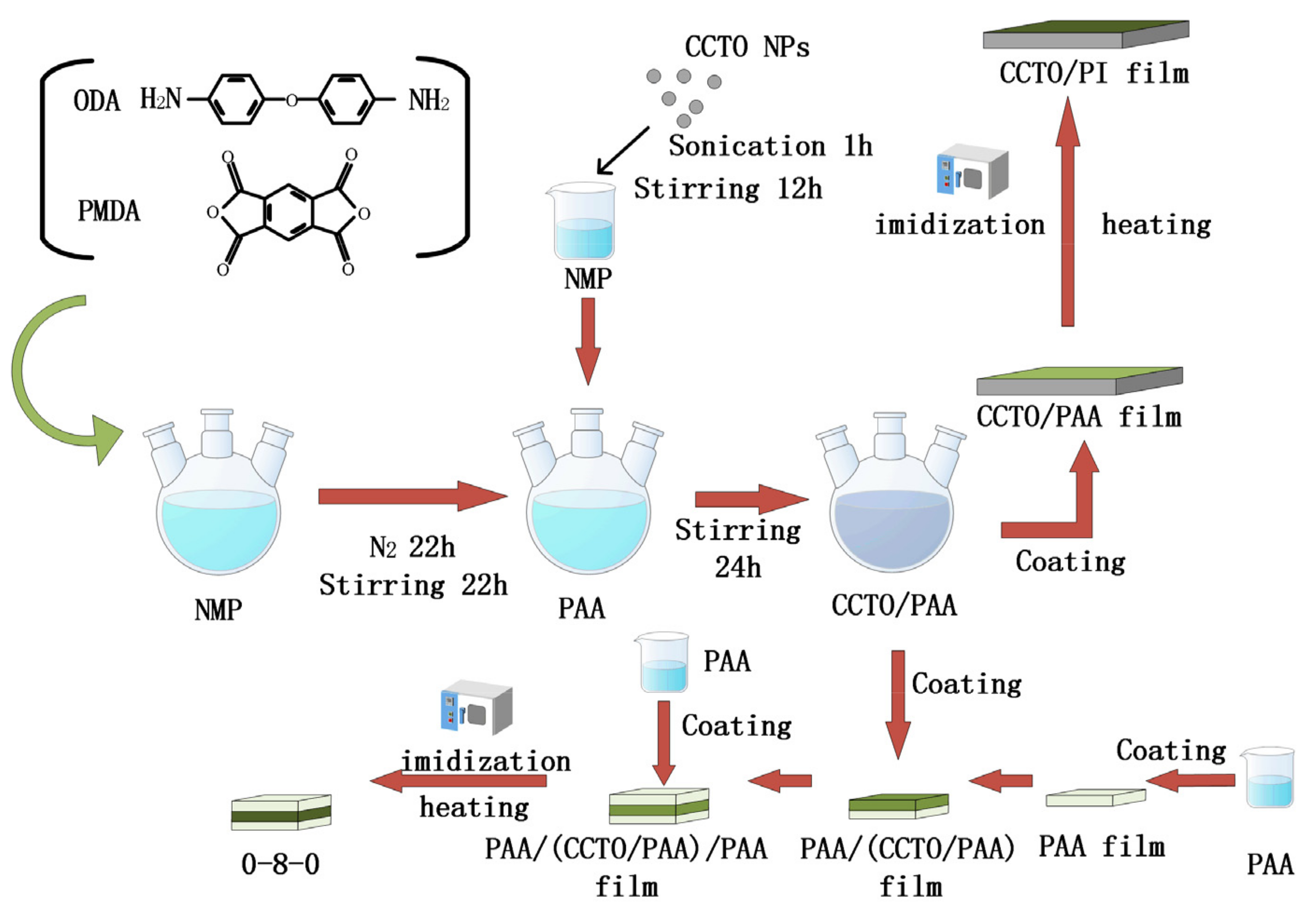 Nanomaterials 13 01056 g001 Nanomaterials 13 01056 g001