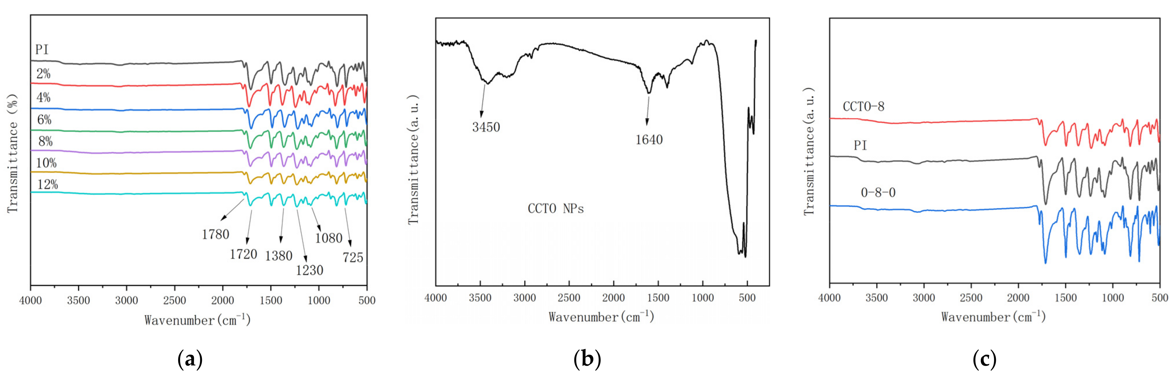 Nanomaterials 13 01056 g002 Nanomaterials 13 01056 g002