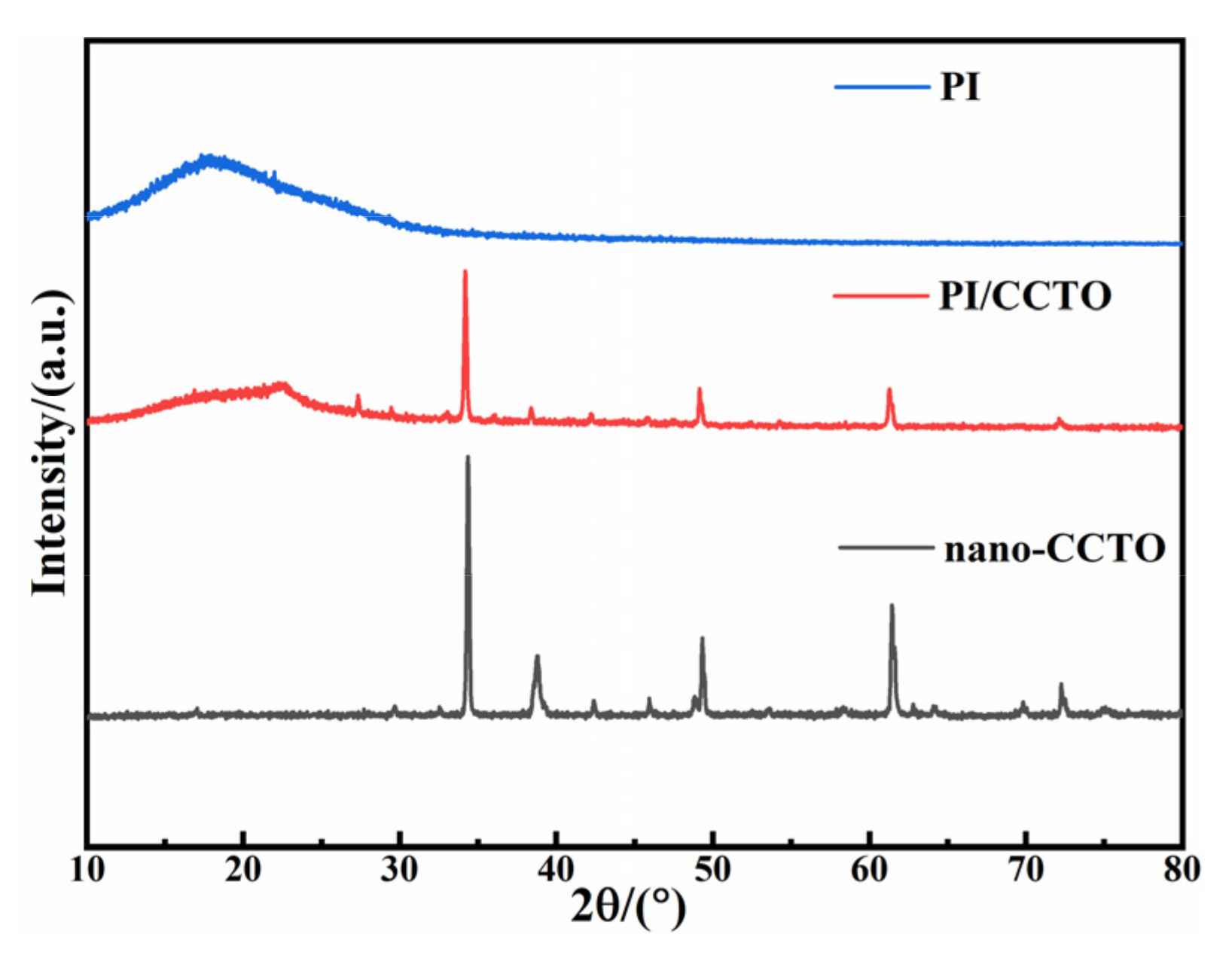 Nanomaterials 13 01056 g003 Nanomaterials 13 01056 g003