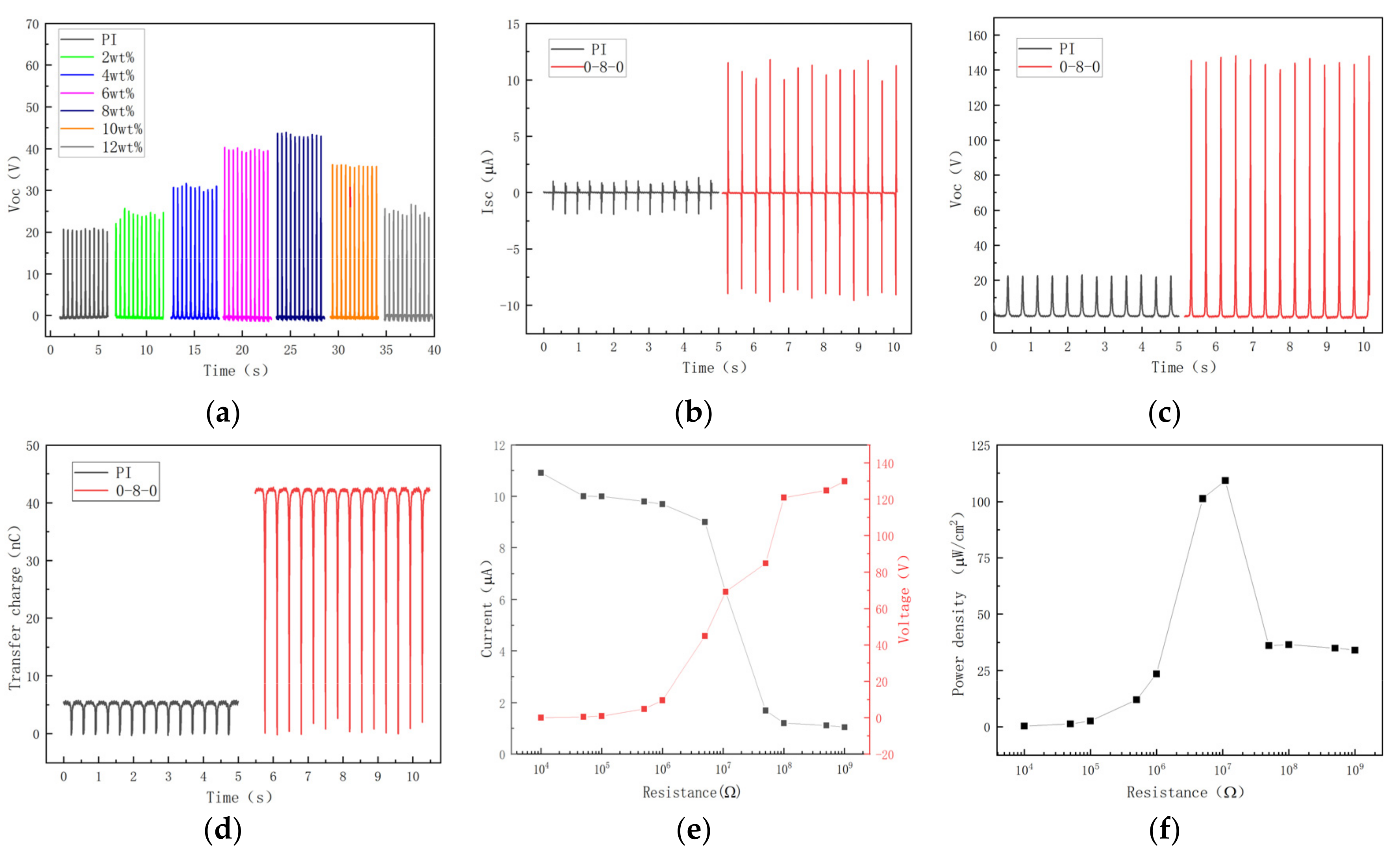 Nanomaterials 13 01056 g009 Nanomaterials 13 01056 g009