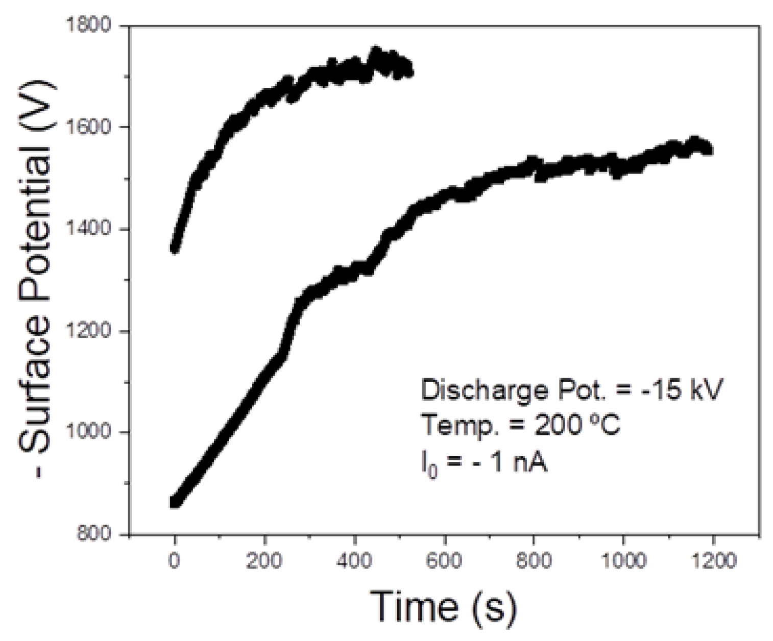 PDF) Bioactivity Enhancement of Plasma-Sprayed Hydroxyapatite Coatings  through Non-Contact Corona Electrical Charging