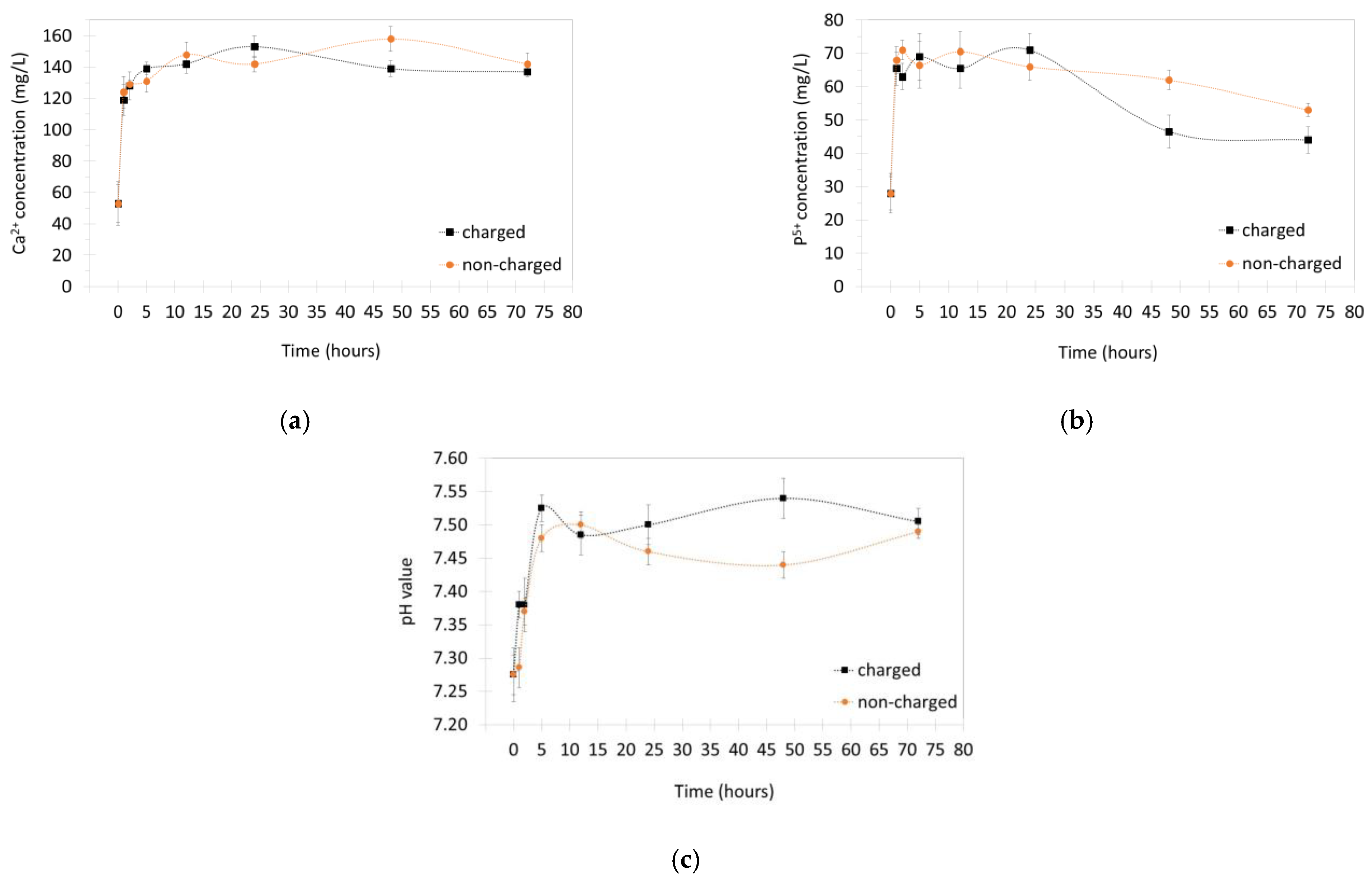 PDF) Bioactivity Enhancement of Plasma-Sprayed Hydroxyapatite Coatings  through Non-Contact Corona Electrical Charging