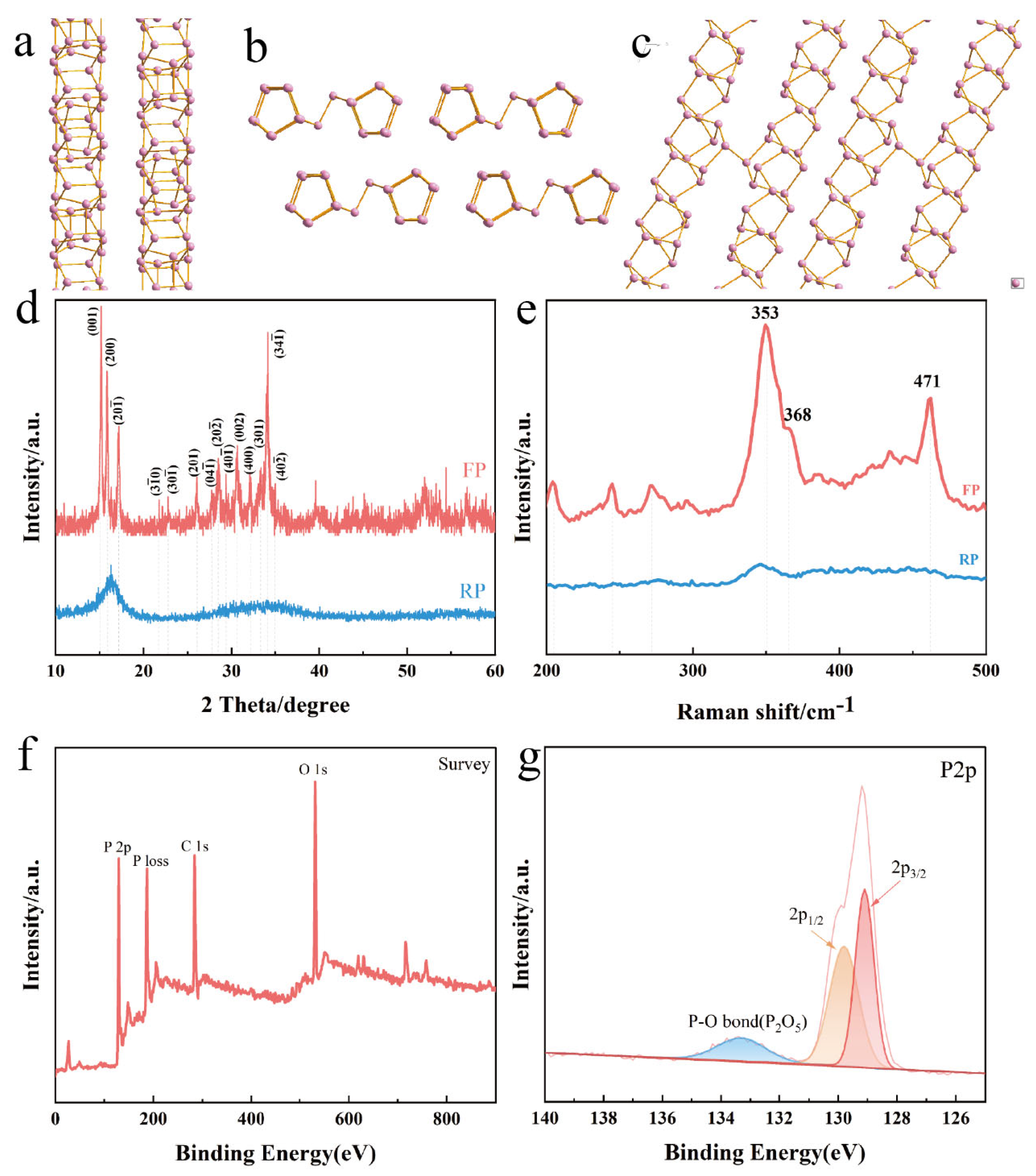Nanomaterials 13 01060 g002
