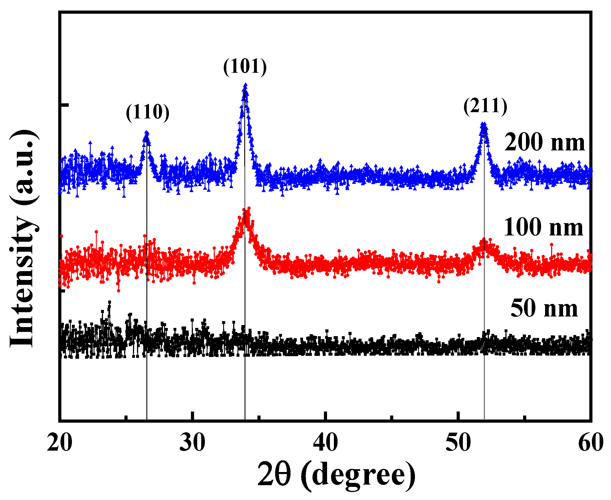 Nanomaterials 13 01064 g003 Nanomaterials 13 01064 g003
