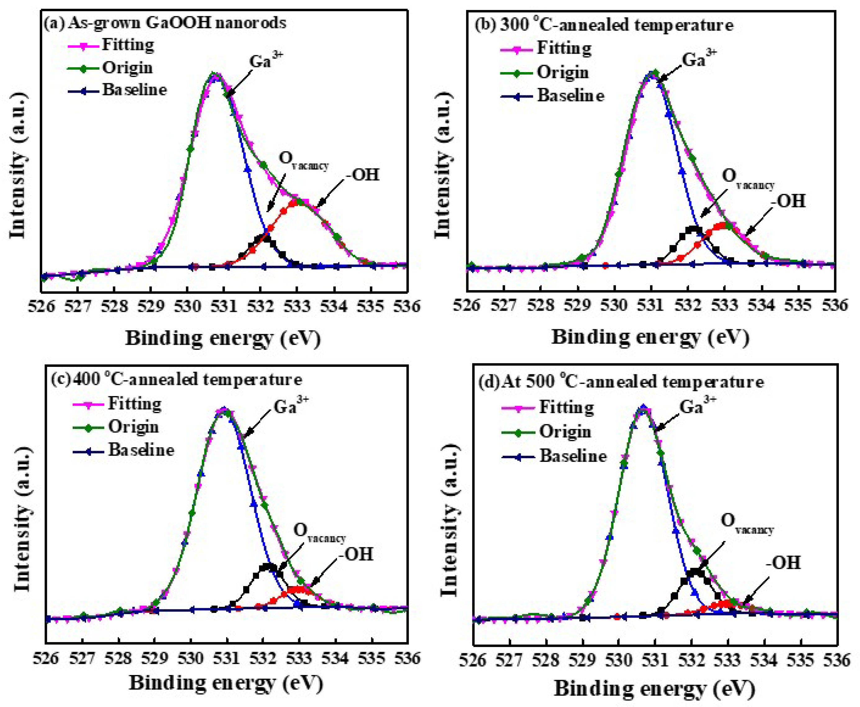 Nanomaterials 13 01064 g006 Nanomaterials 13 01064 g006