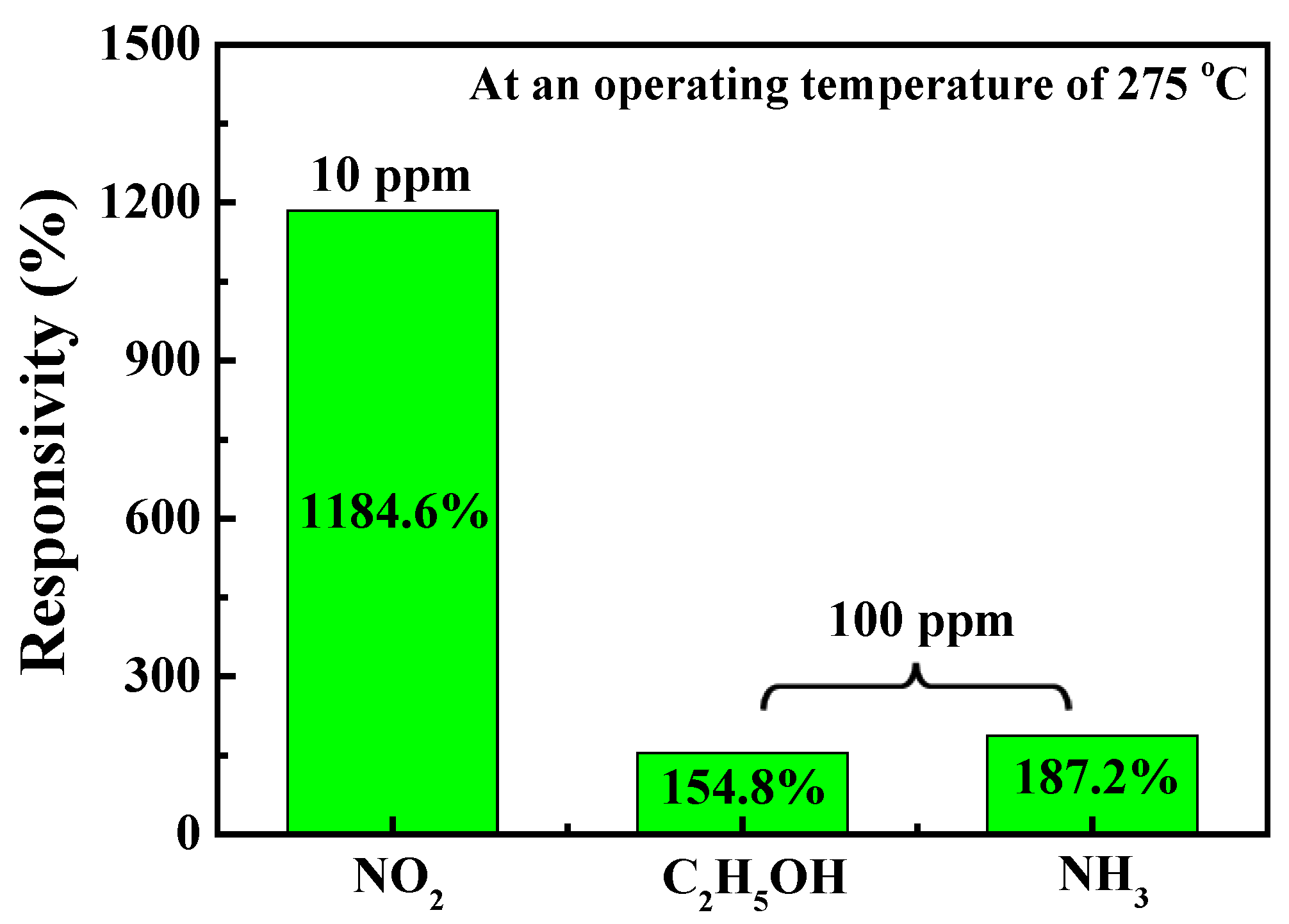 Nanomaterials 13 01064 g011 Nanomaterials 13 01064 g011