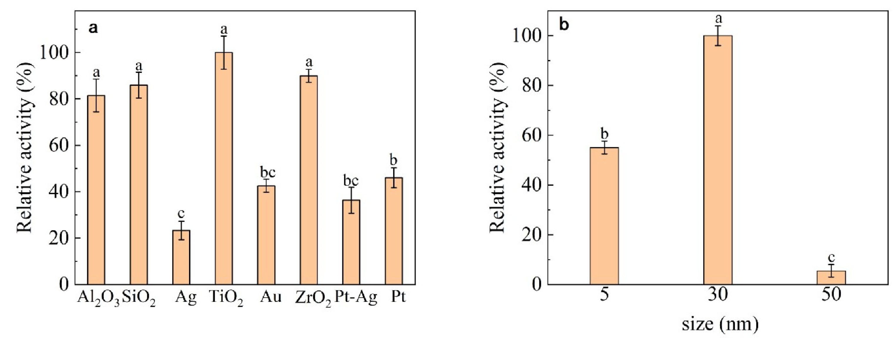 Nanomaterials 13 01065 g001 Nanomaterials 13 01065 g001
