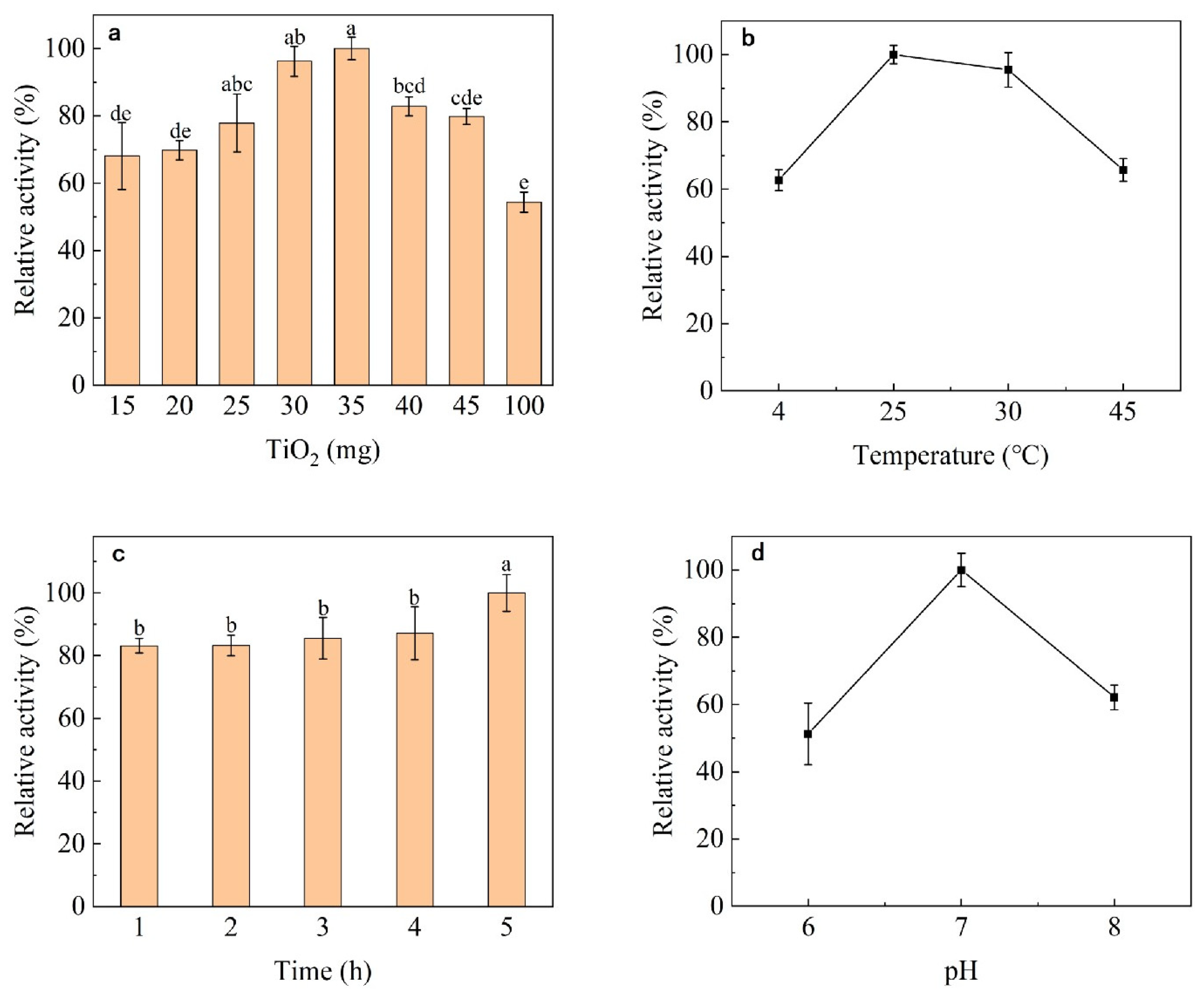 Nanomaterials 13 01065 g002 Nanomaterials 13 01065 g002