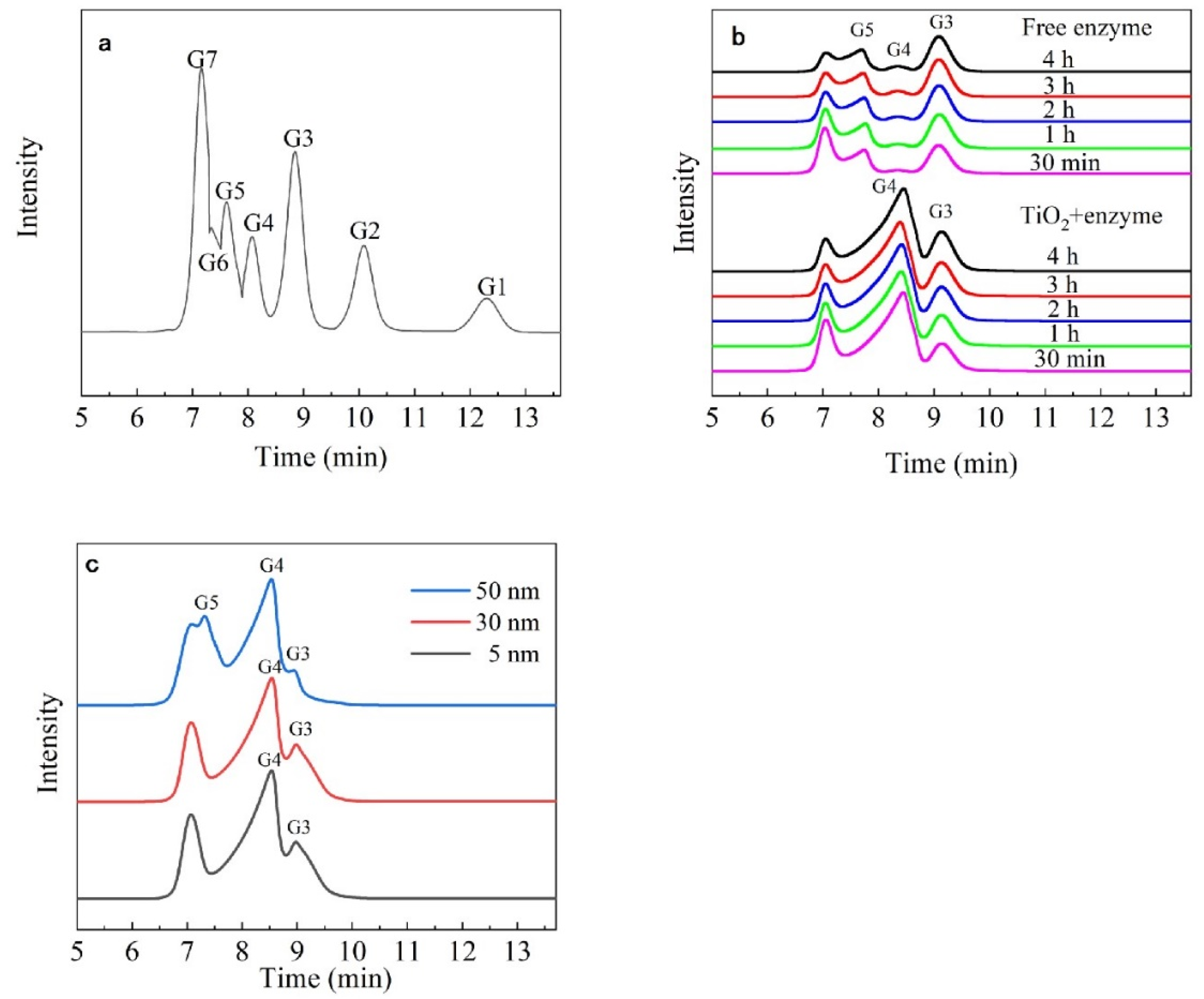 Nanomaterials 13 01065 g006 Nanomaterials 13 01065 g006