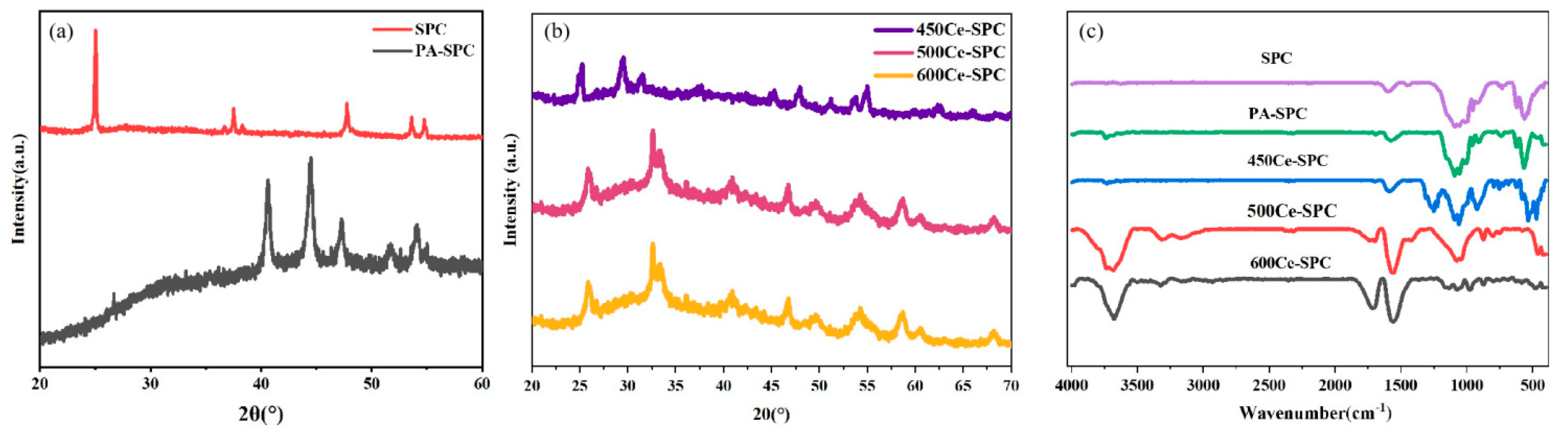 Nanomaterials 13 01076 g001 Nanomaterials 13 01076 g001