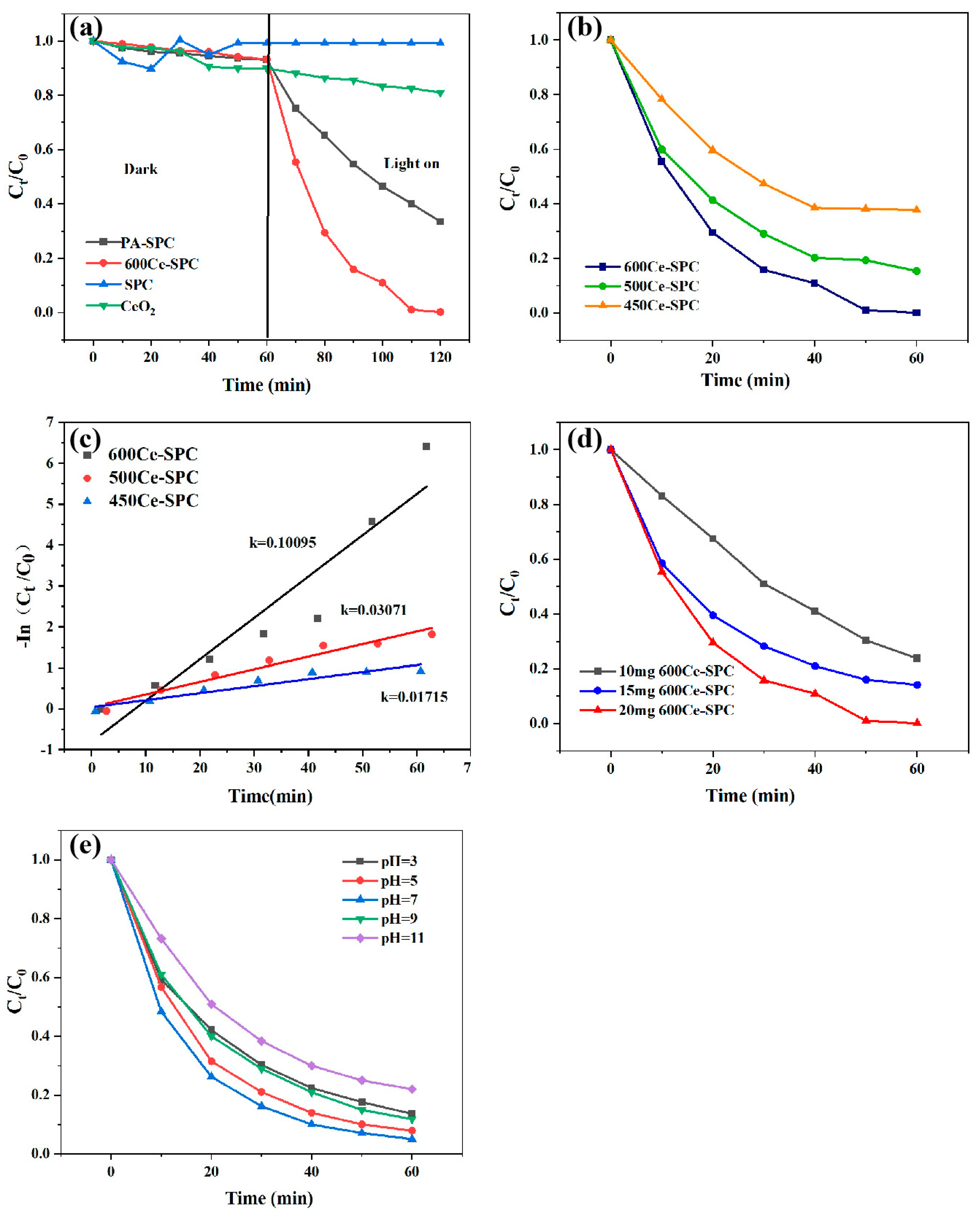 Nanomaterials 13 01076 g006 Nanomaterials 13 01076 g006