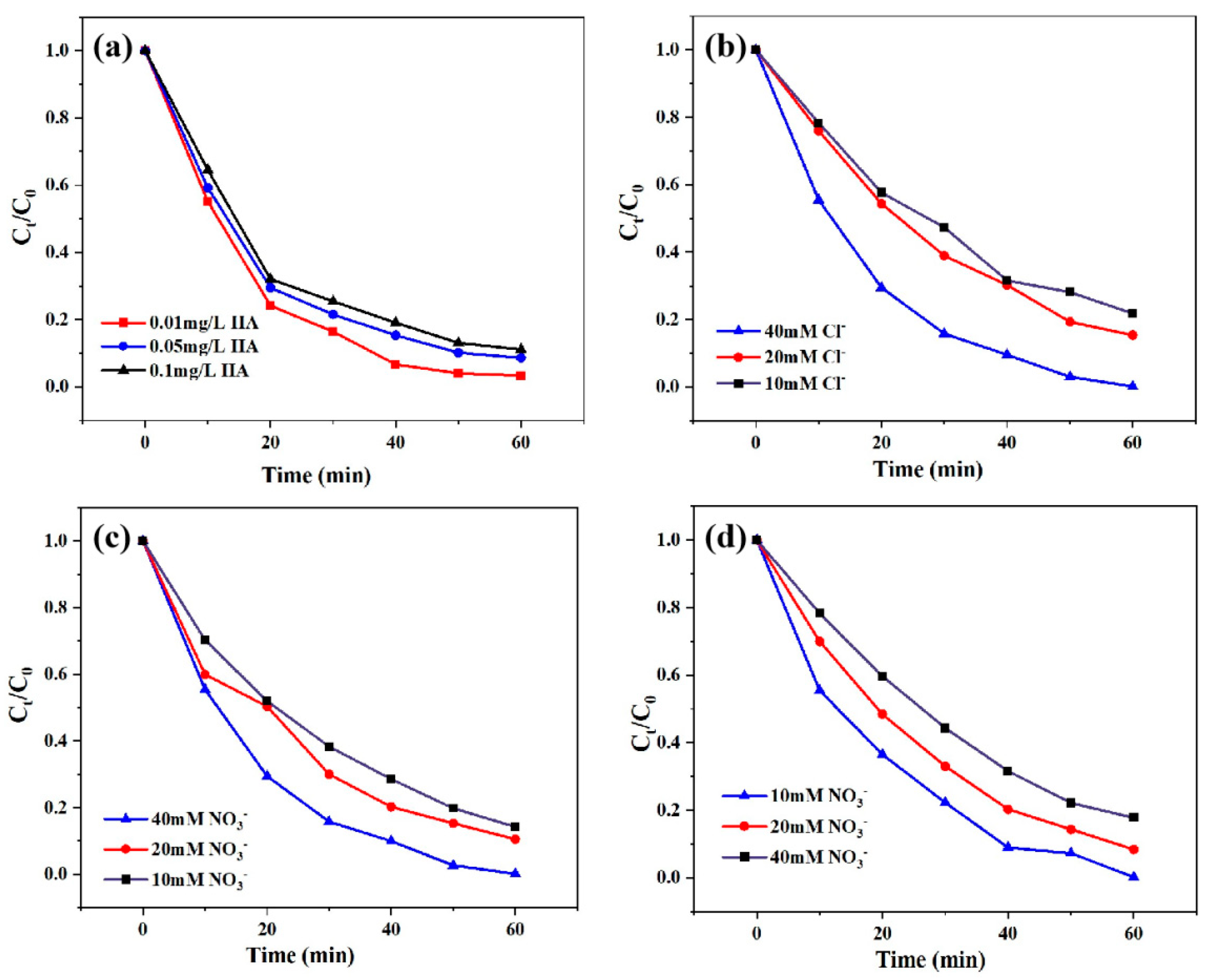 Nanomaterials 13 01076 g007 Nanomaterials 13 01076 g007