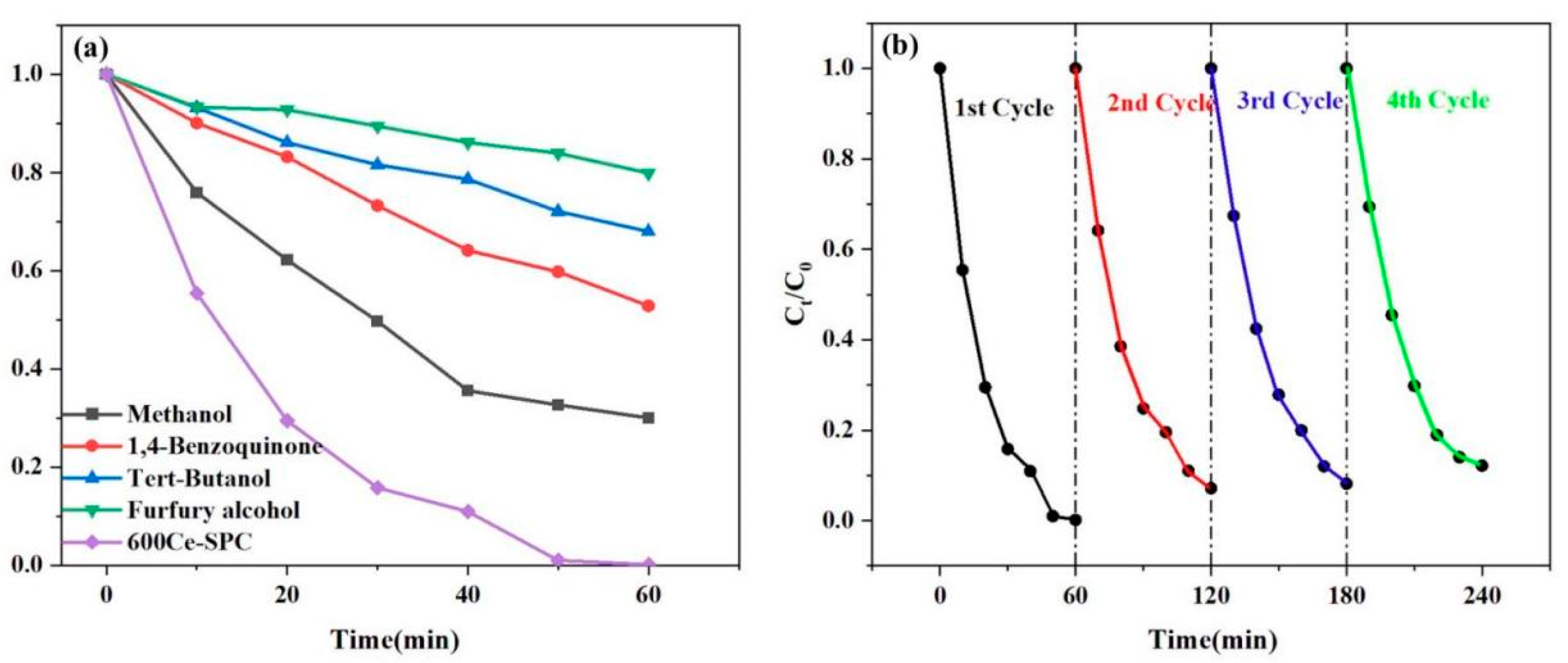 Nanomaterials 13 01076 g008 Nanomaterials 13 01076 g008