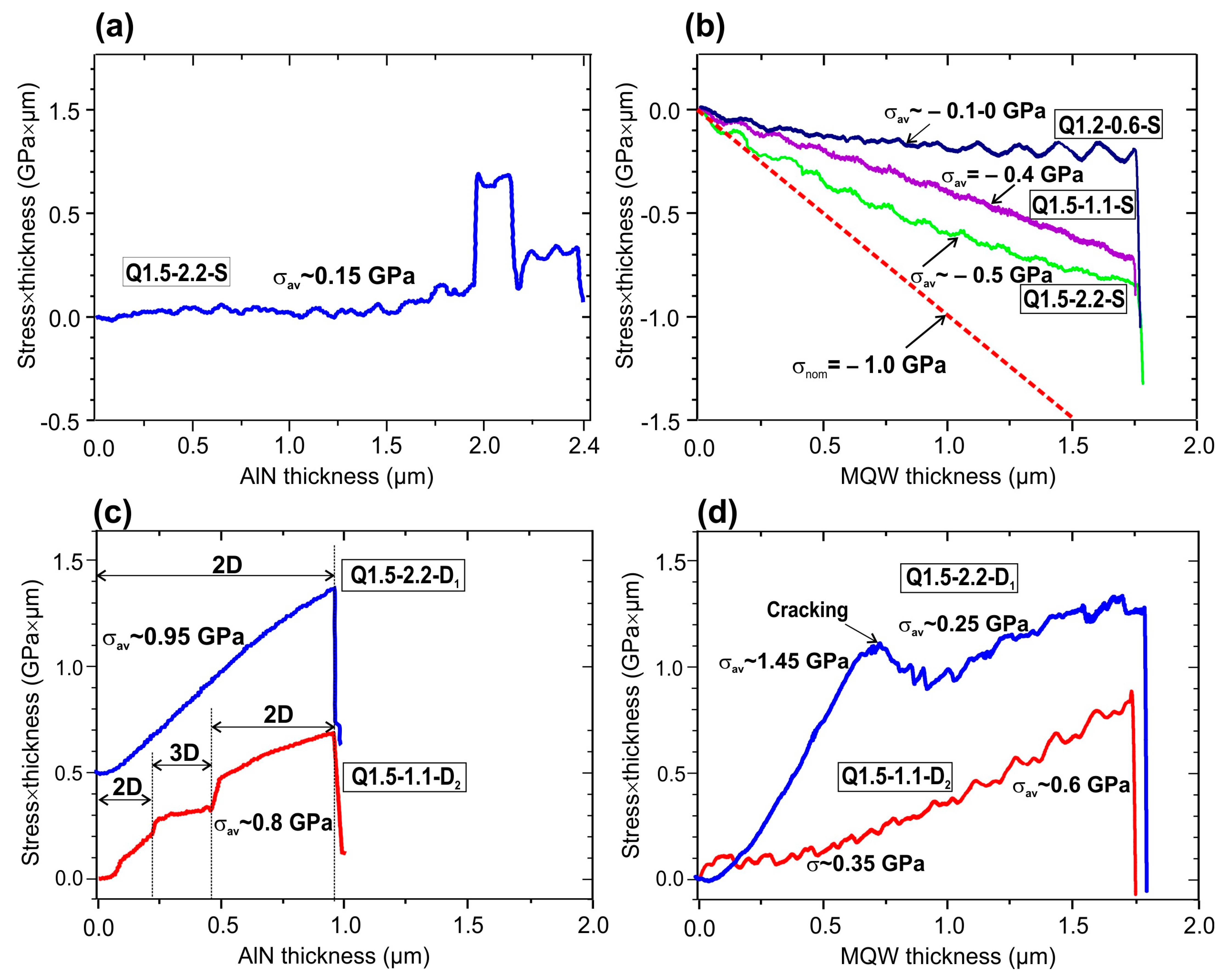 Nanomaterials 13 01077 g003 Nanomaterials 13 01077 g003