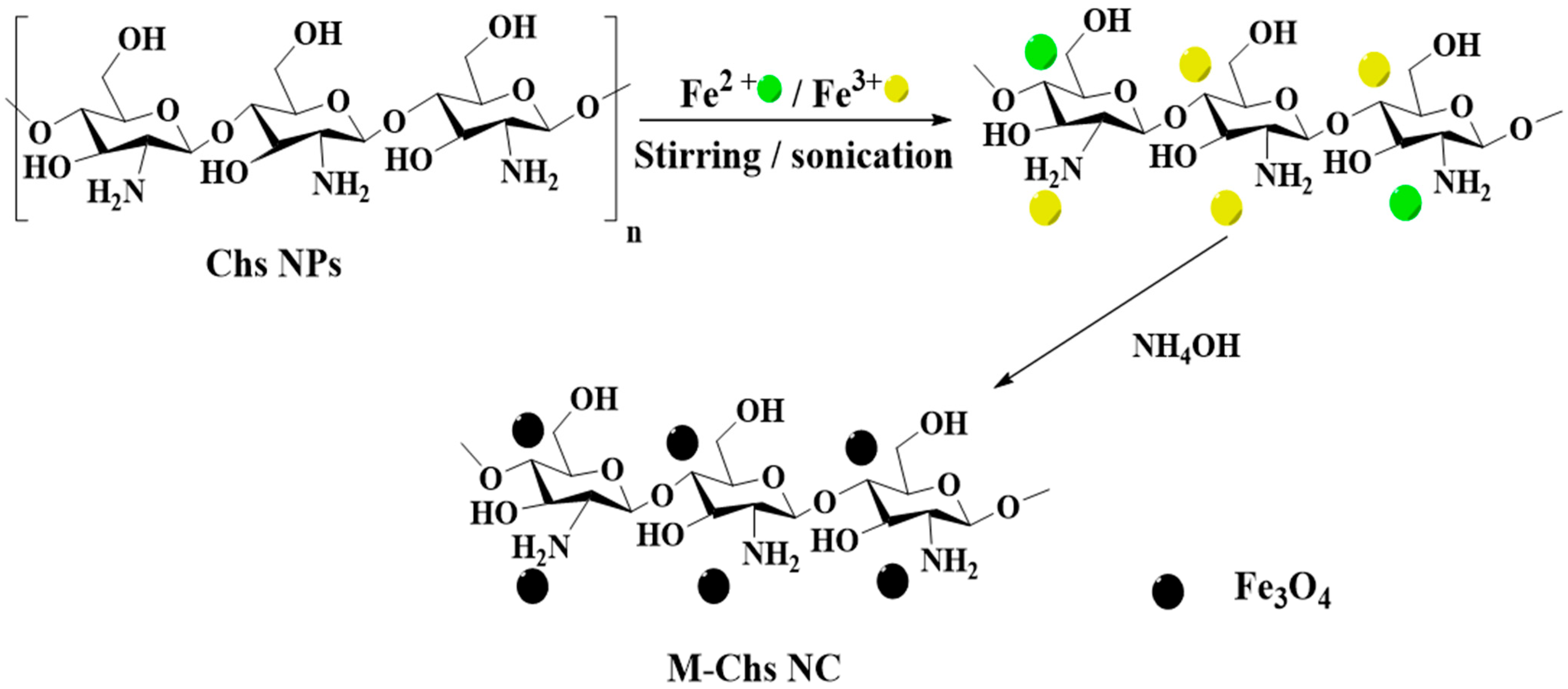 Nanomaterials 13 01079 g002 Nanomaterials 13 01079 g002