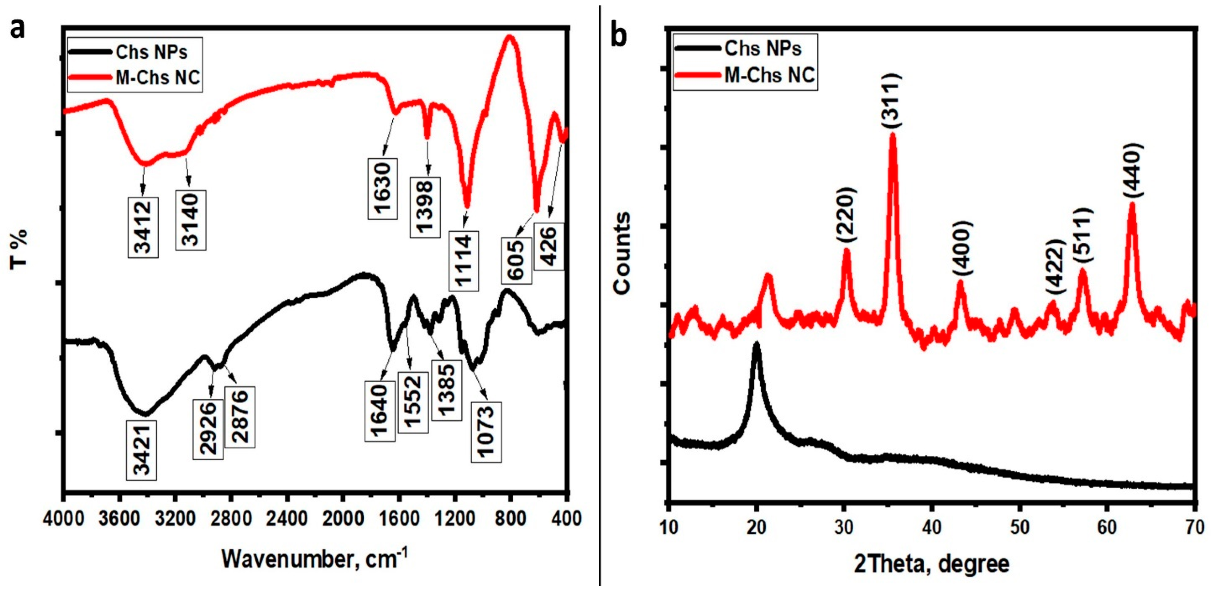 Nanomaterials 13 01079 g003 Nanomaterials 13 01079 g003