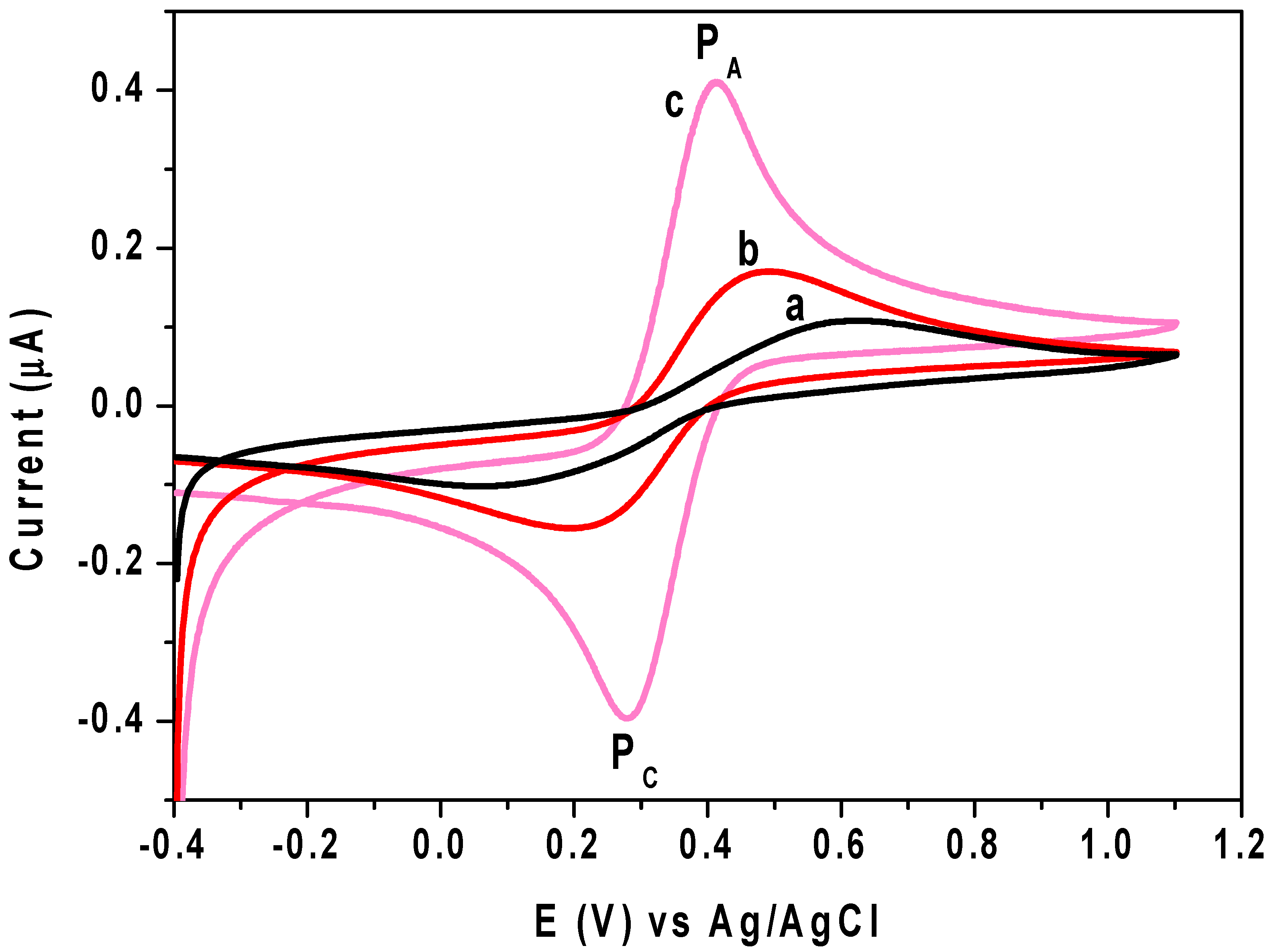 Nanomaterials 13 01079 g005 Nanomaterials 13 01079 g005