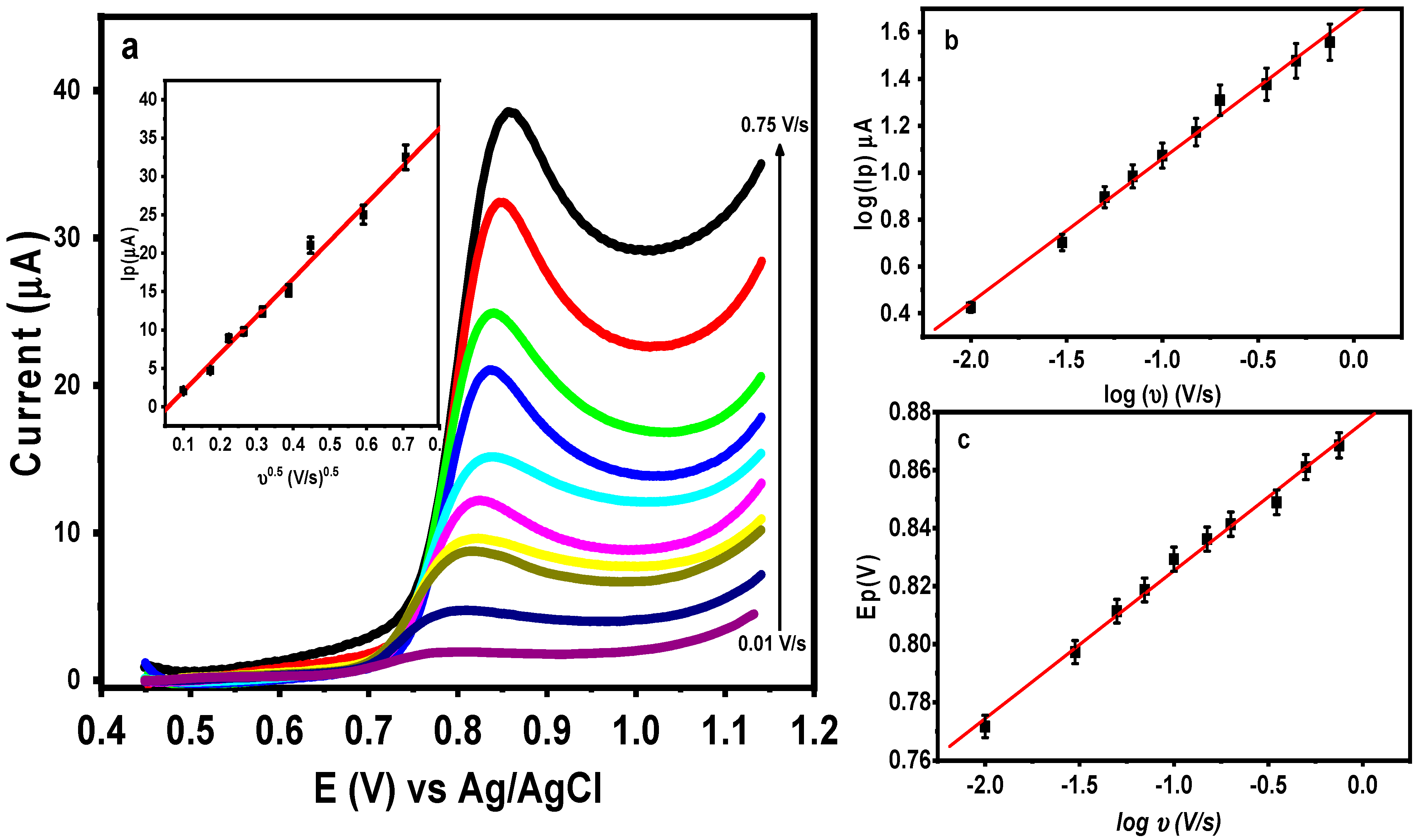 Nanomaterials 13 01079 g007 Nanomaterials 13 01079 g007