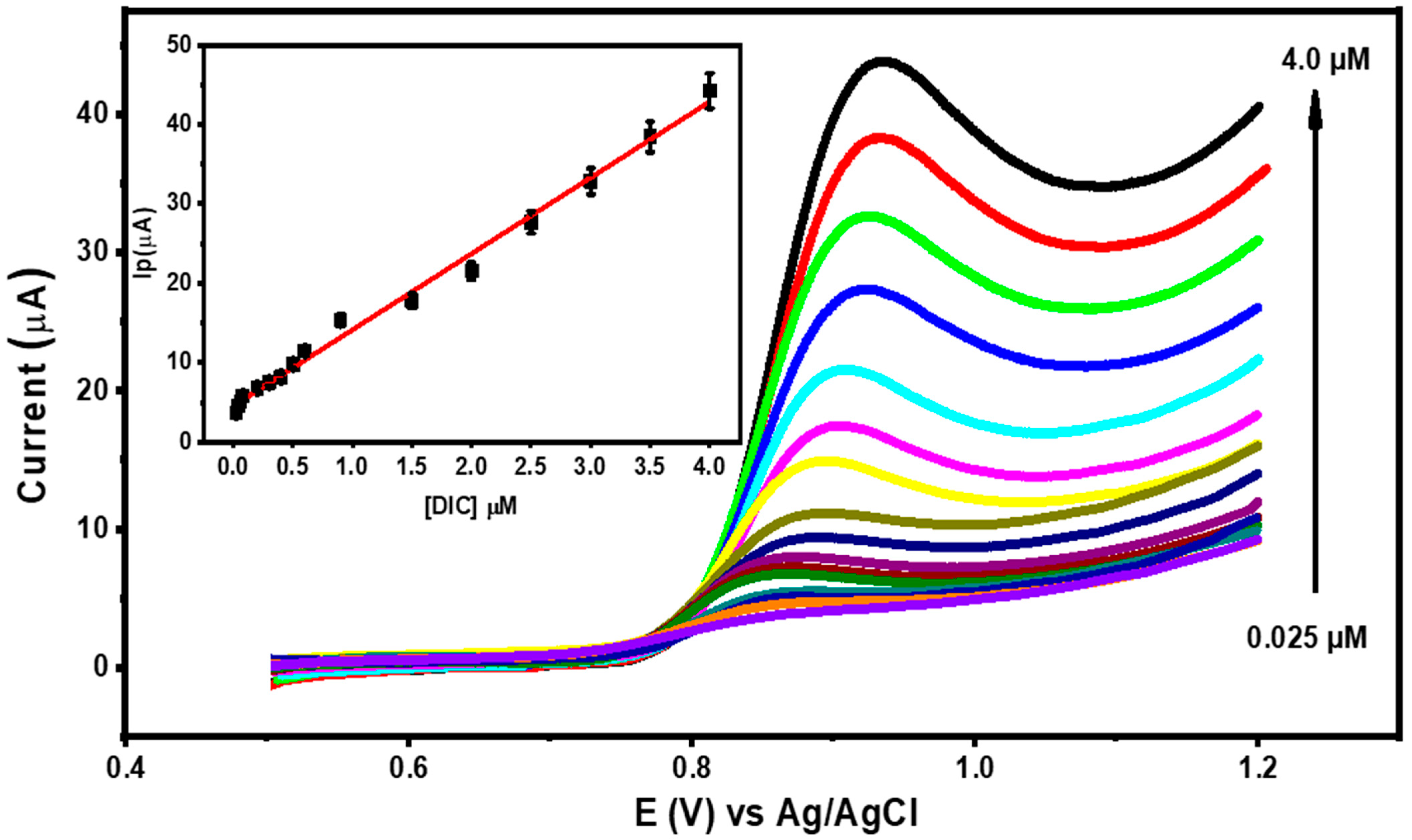 Nanomaterials 13 01079 g010 Nanomaterials 13 01079 g010