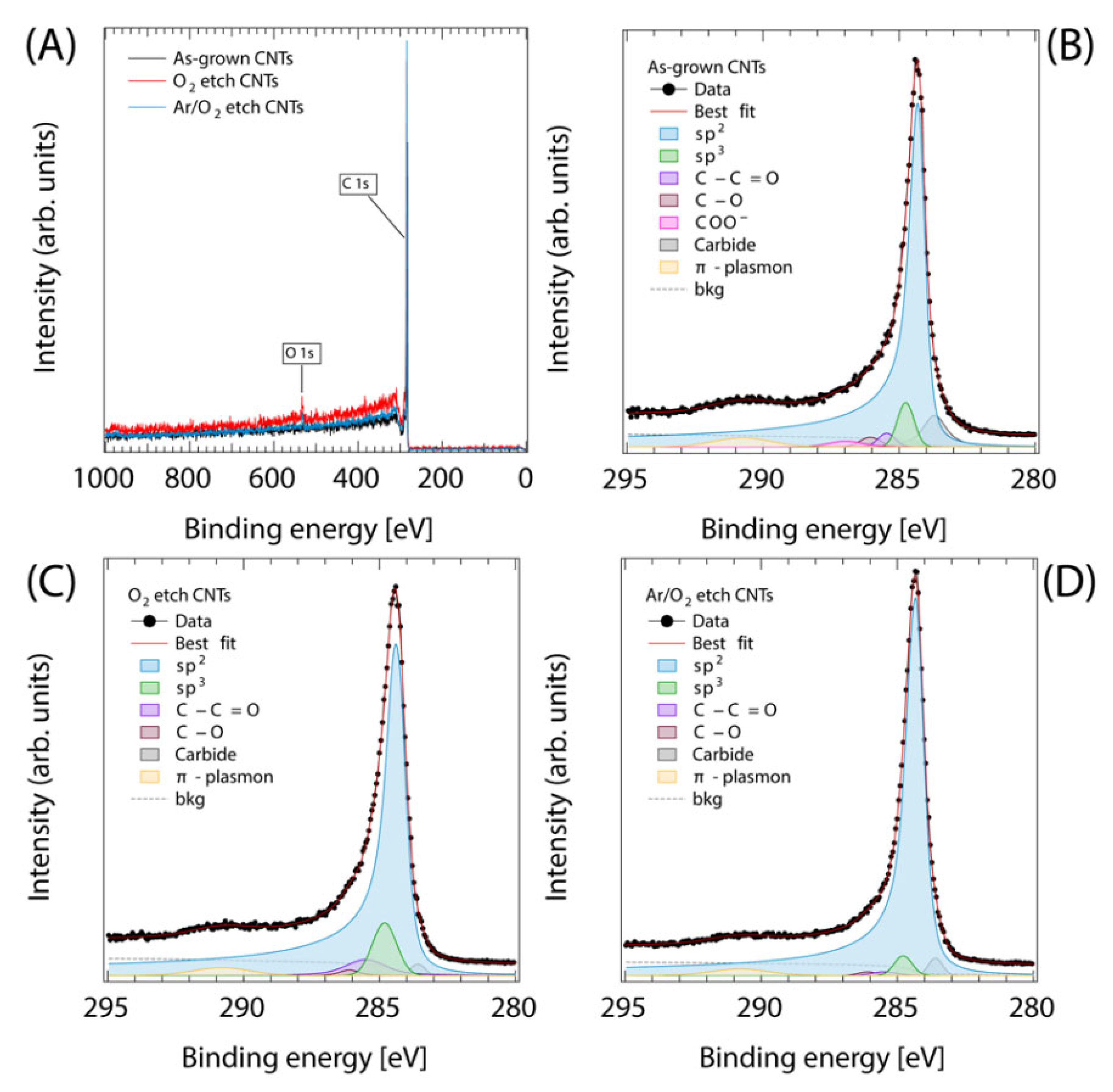 Nanomaterials 13 01081 g003